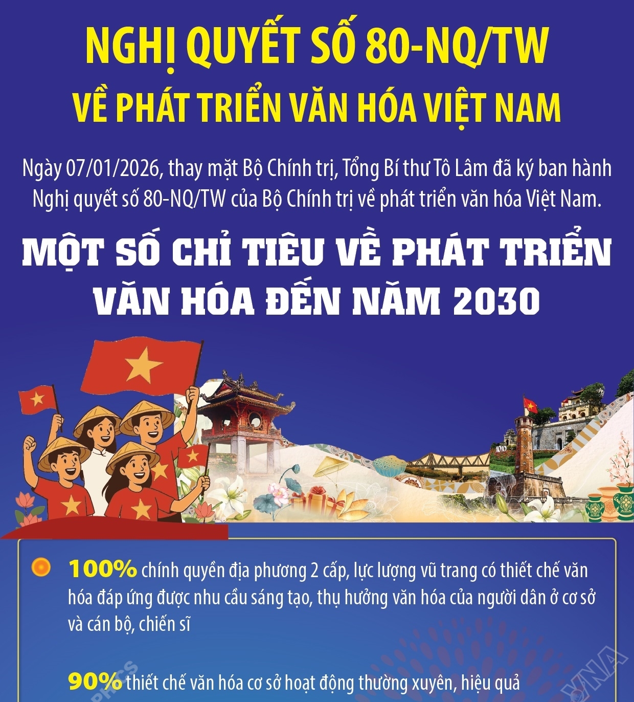 Nghị quyết số 80-NQ/TW: Một số chỉ tiêu về phát triển văn hóa đến năm 2030