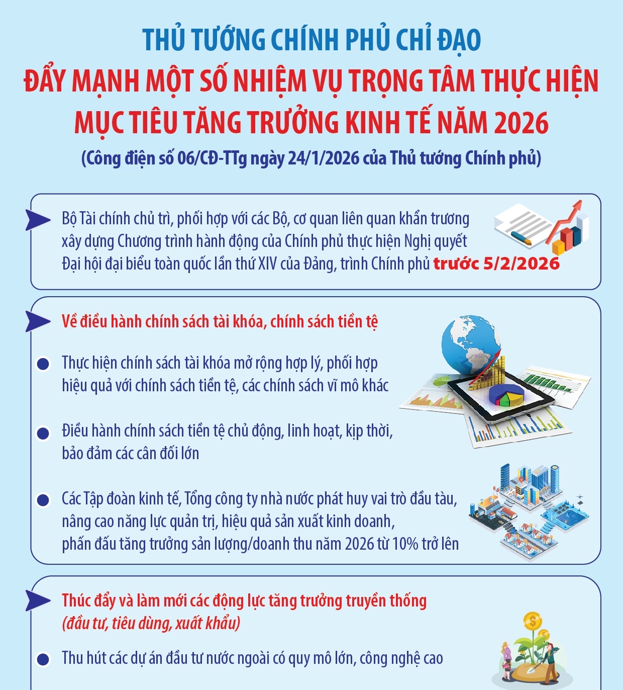 Thủ tướng Chính phủ chỉ đạo đẩy mạnh một số nhiệm vụ trọng tâm thực hiện mục tiêu tăng trưởng kinh tế năm 2026