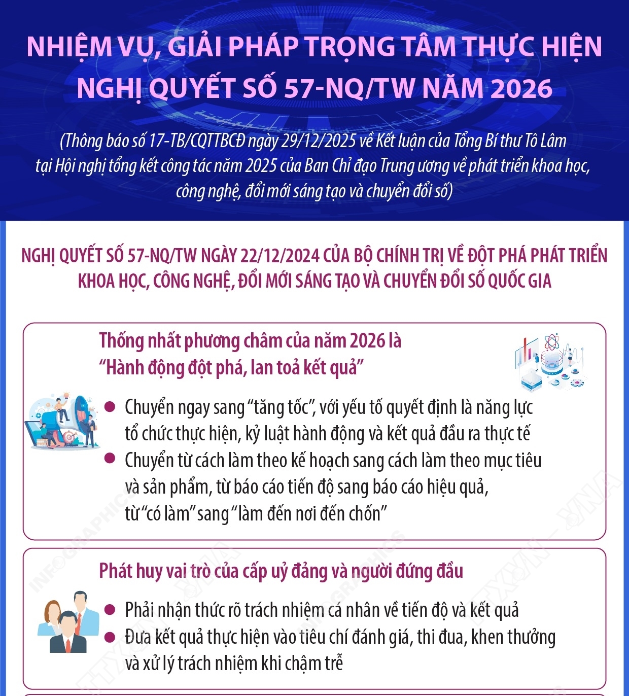 Nhiệm vụ, giải pháp trọng tâm thực hiện Nghị quyết số 57-NQ/TW năm 2026