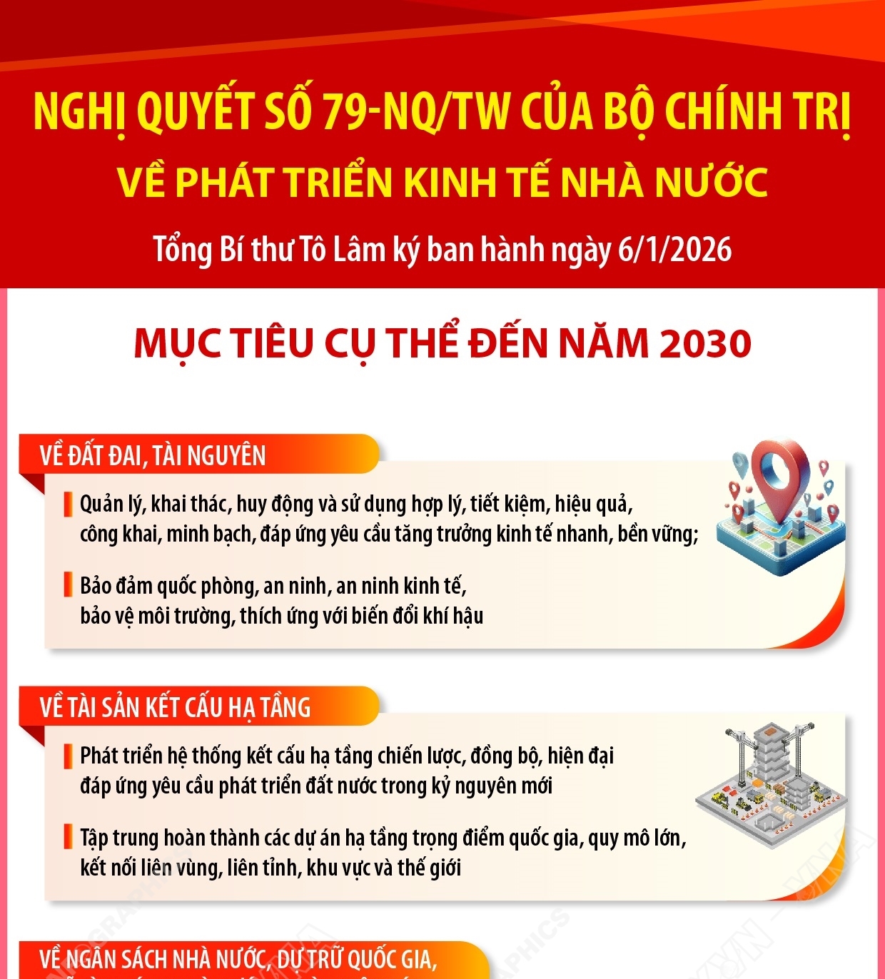 Nghị quyết số 79-NQ/TW: Phấn đấu có từ 1 - 3 doanh nghiệp nhà nước vào nhóm 500 doanh nghiệp lớn nhất thế giới vào năm 2030