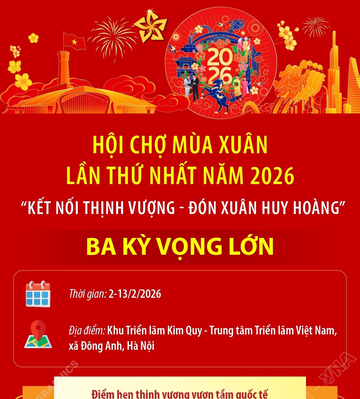 Hội chợ Mùa Xuân lần thứ nhất năm 2026: Ba kỳ vọng lớn