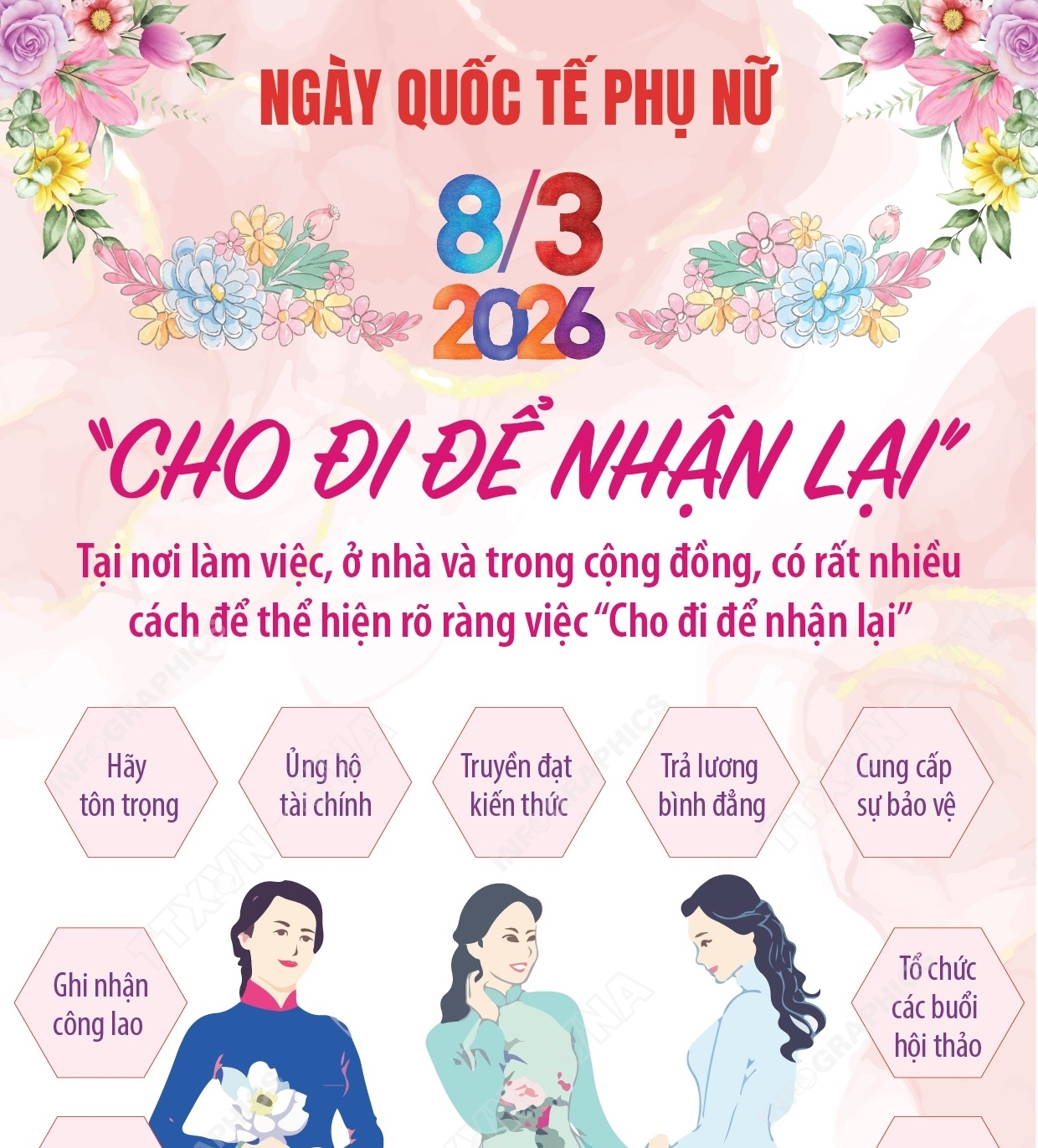 Ngày Quốc tế Phụ nữ 8/3/2026: “Cho đi để nhận lại”