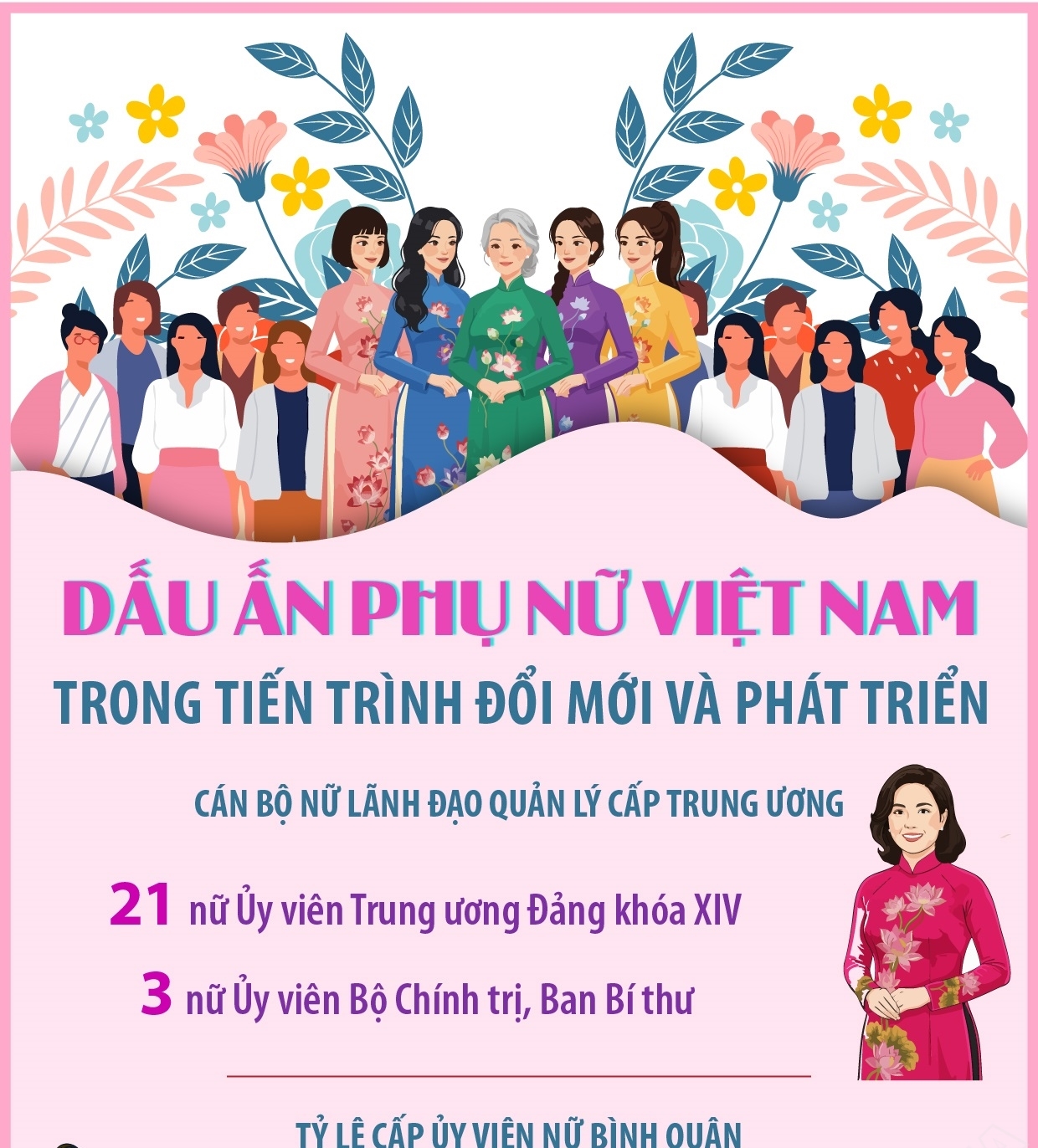 Dấu ấn phụ nữ Việt Nam trong tiến trình đổi mới và phát triển