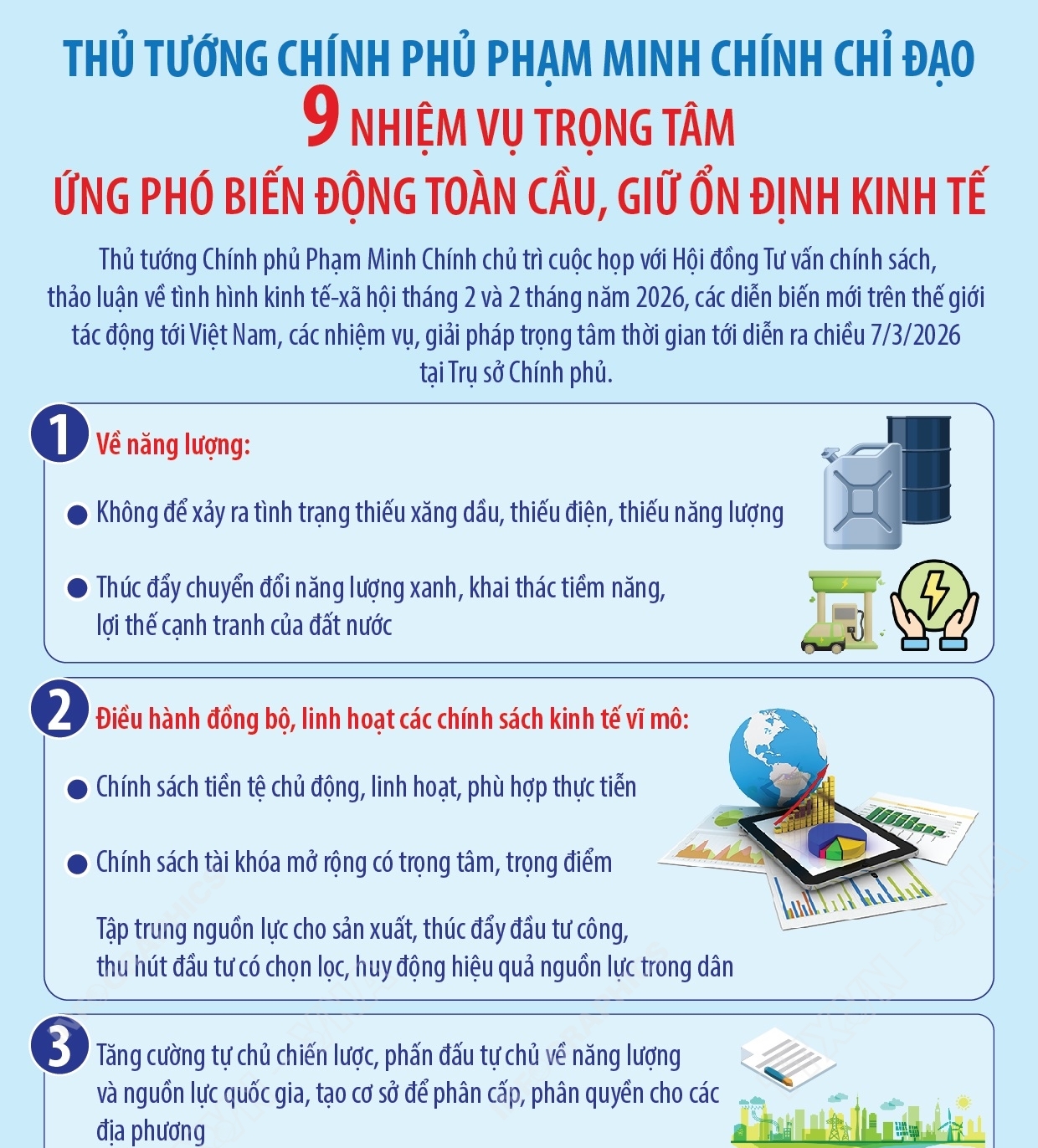 Thủ tướng Chính phủ Phạm Minh Chính chỉ đạo 9 nhiệm vụ trọng tâm ứng...