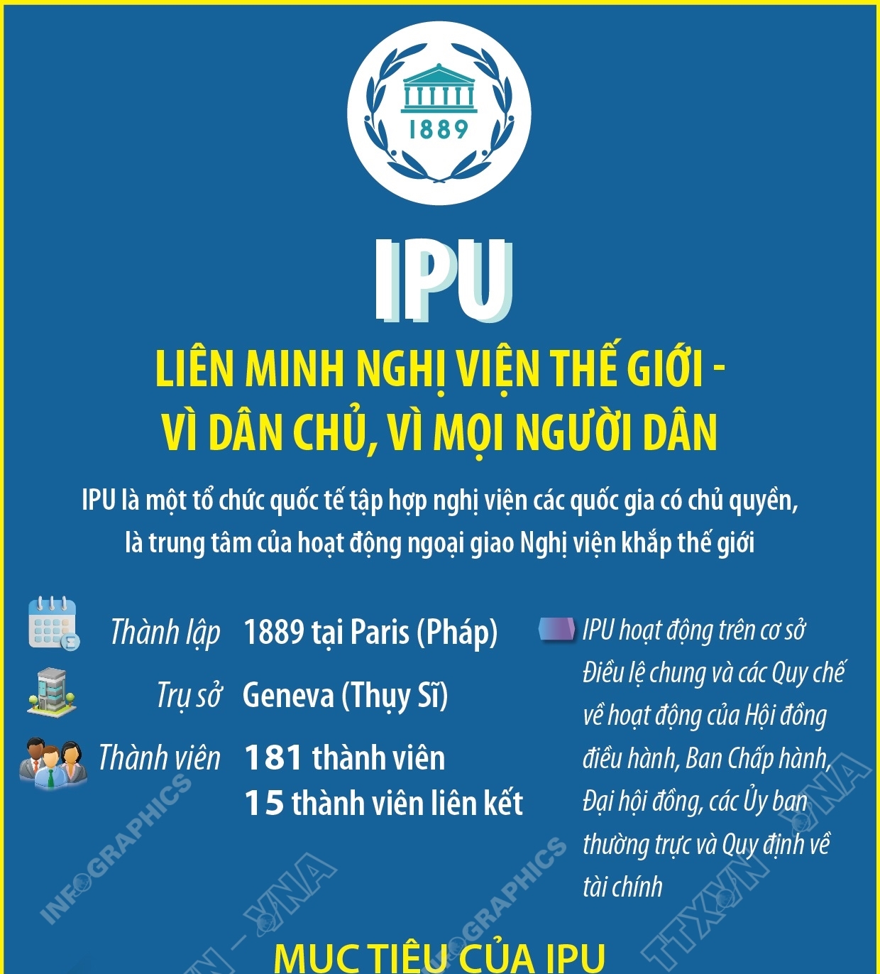 IPU: Liên minh Nghị viện thế giới - Vì dân chủ, vì mọi người dân