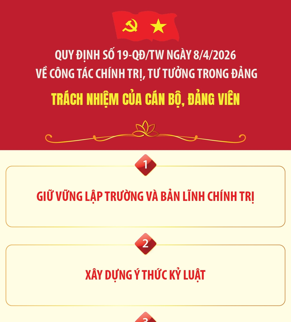 Quy định số 19-QĐ/TW: Trách nhiệm của cán bộ, đảng viên (Phần 1)
