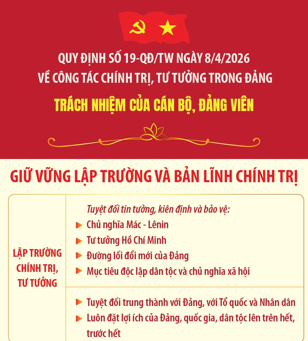 Quy định số 19-QĐ/TW: Trách nhiệm của cán bộ, đảng viên (Phần 2)