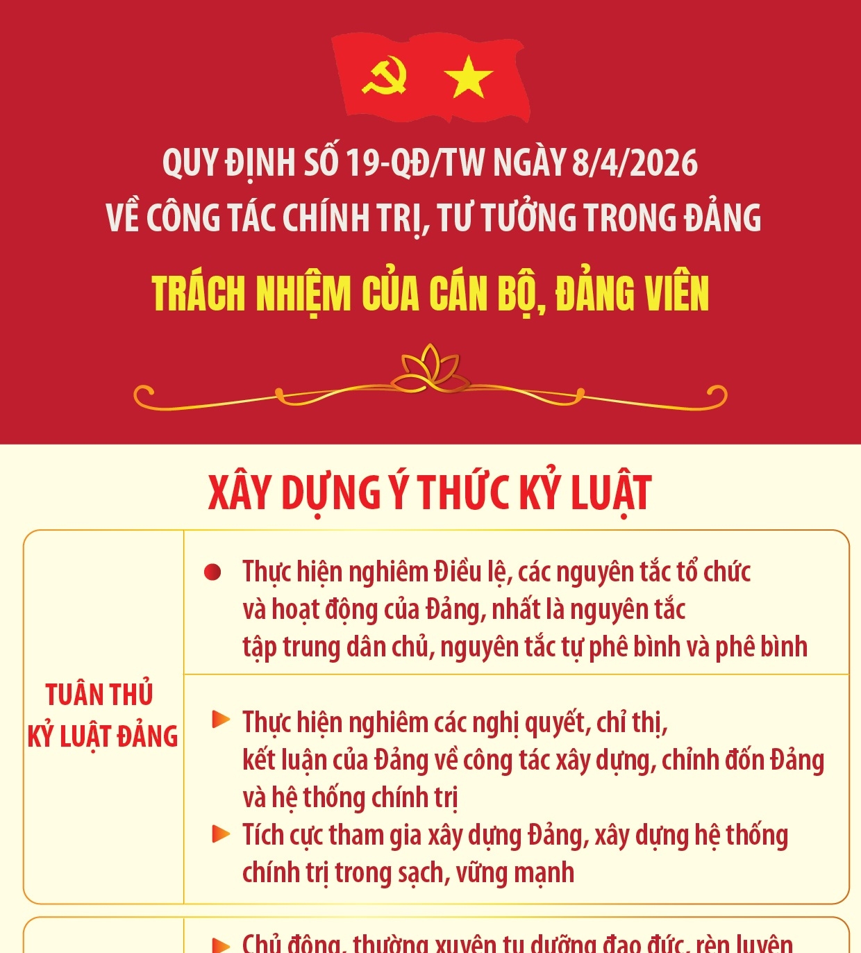 Quy định số 19-QĐ/TW: Trách nhiệm của cán bộ, đảng viên (Phần 3)