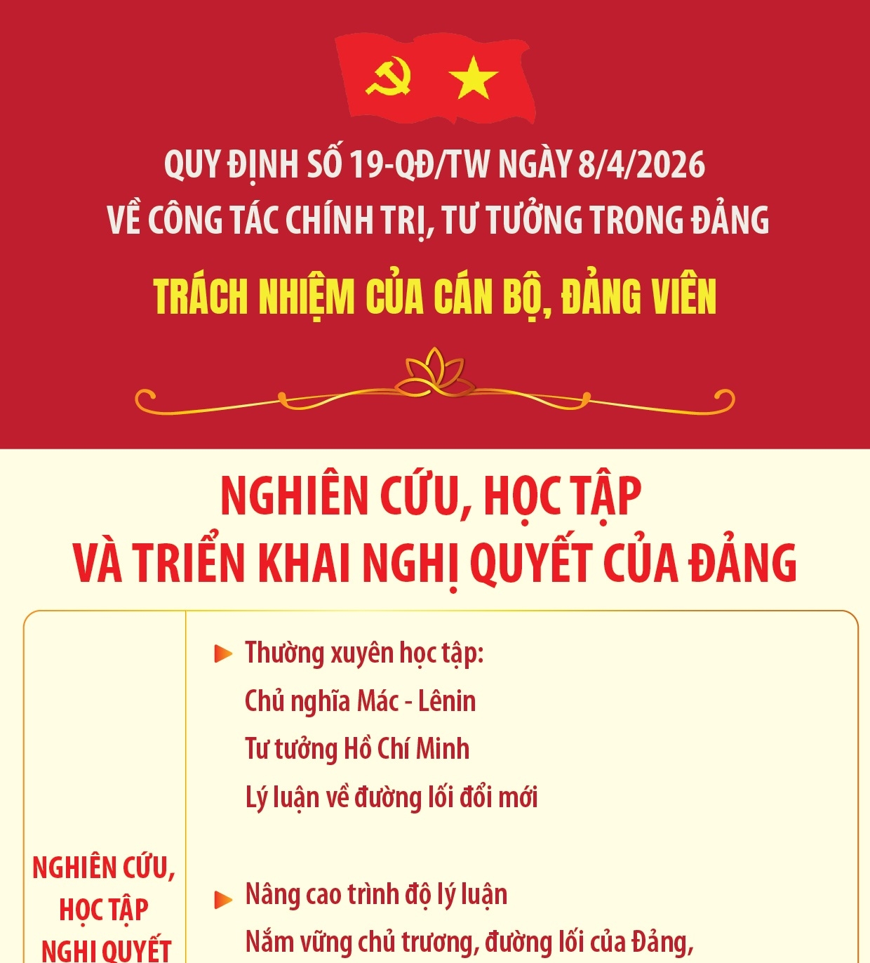 Quy định số 19-QĐ/TW: Trách nhiệm của cán bộ, đảng viên (Phần 4)