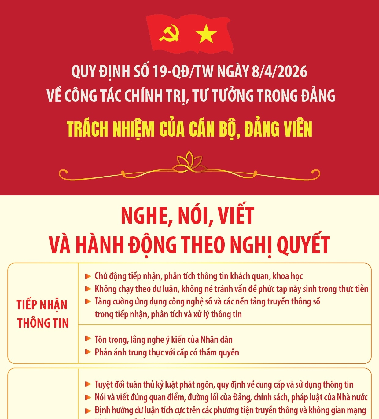 Quy định số 19-QĐ/TW: Trách nhiệm của cán bộ, đảng viên (Phần 5 và hết)