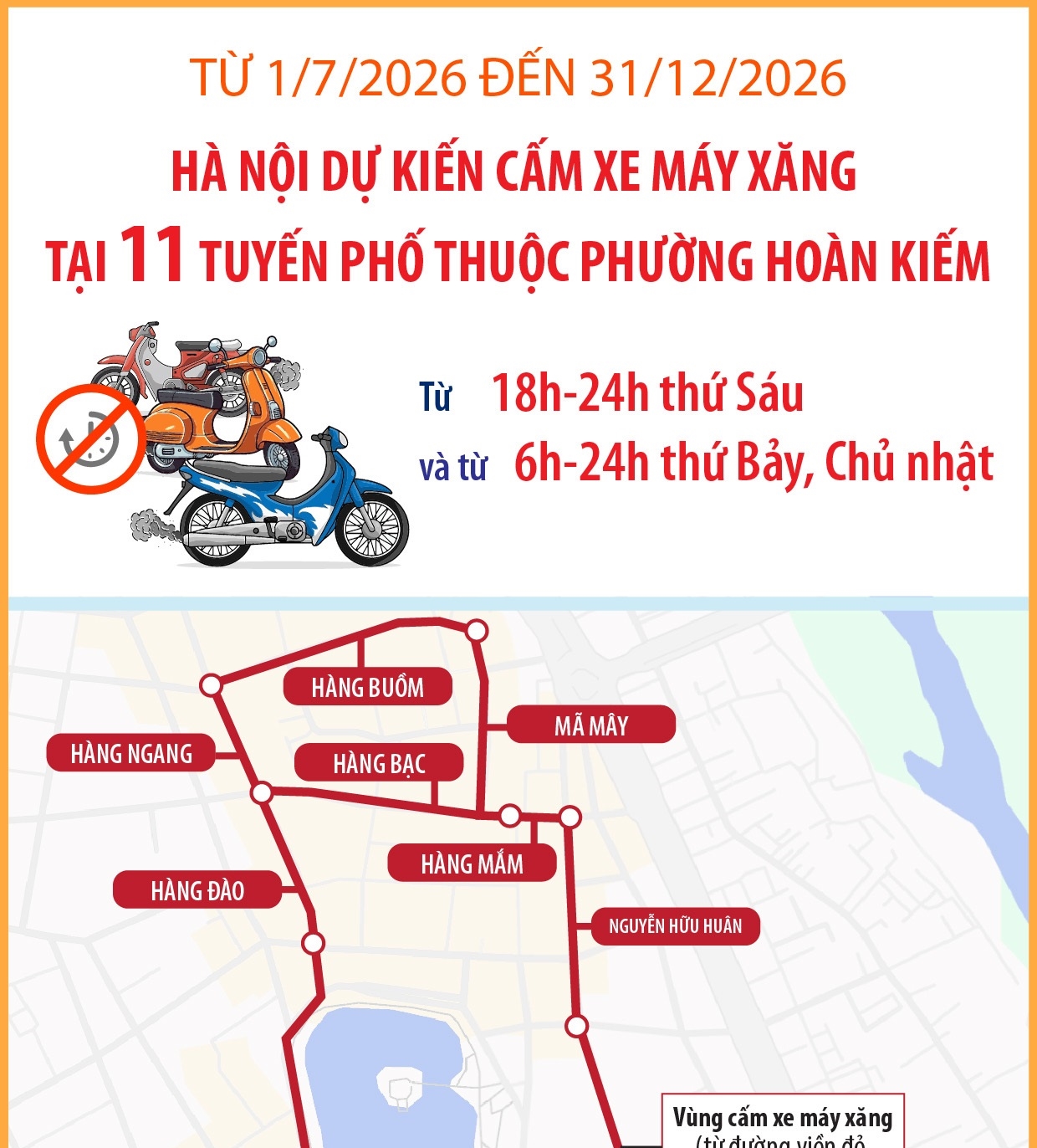 Từ 1/7/2026 đến 31/12/2026, Hà Nội dự kiến cấm xe máy xăng tại 11 tuyến...
