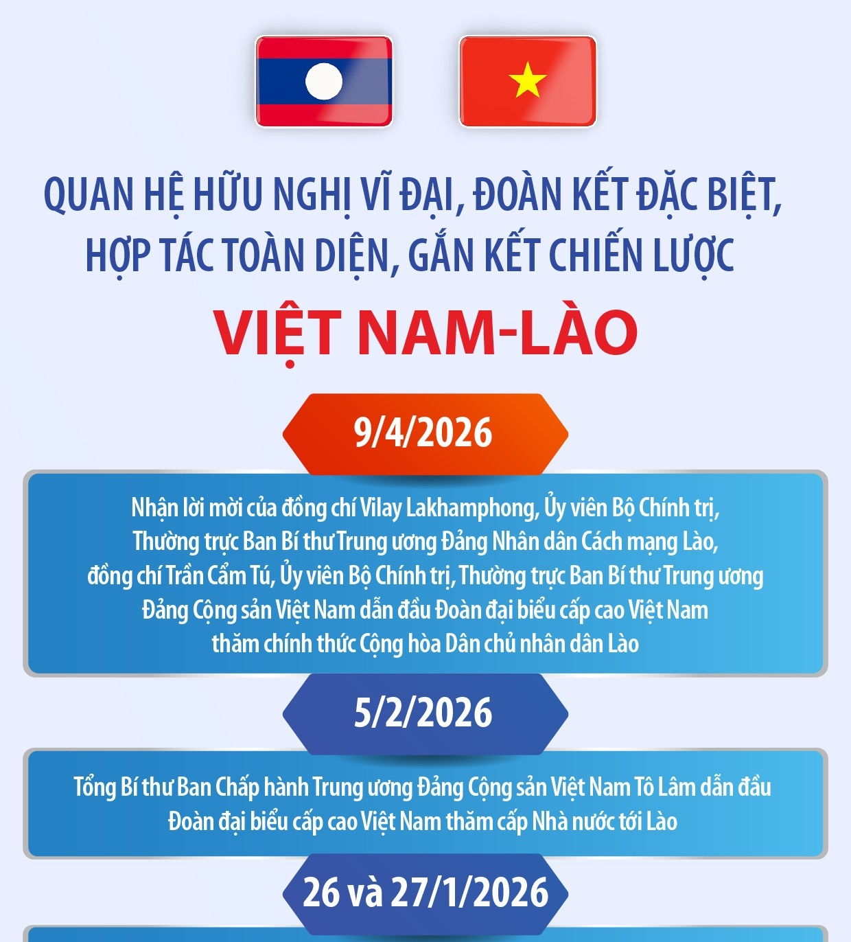 Quan hệ hữu nghị vĩ đại, đoàn kết đặc biệt, hợp tác toàn diện, gắn...