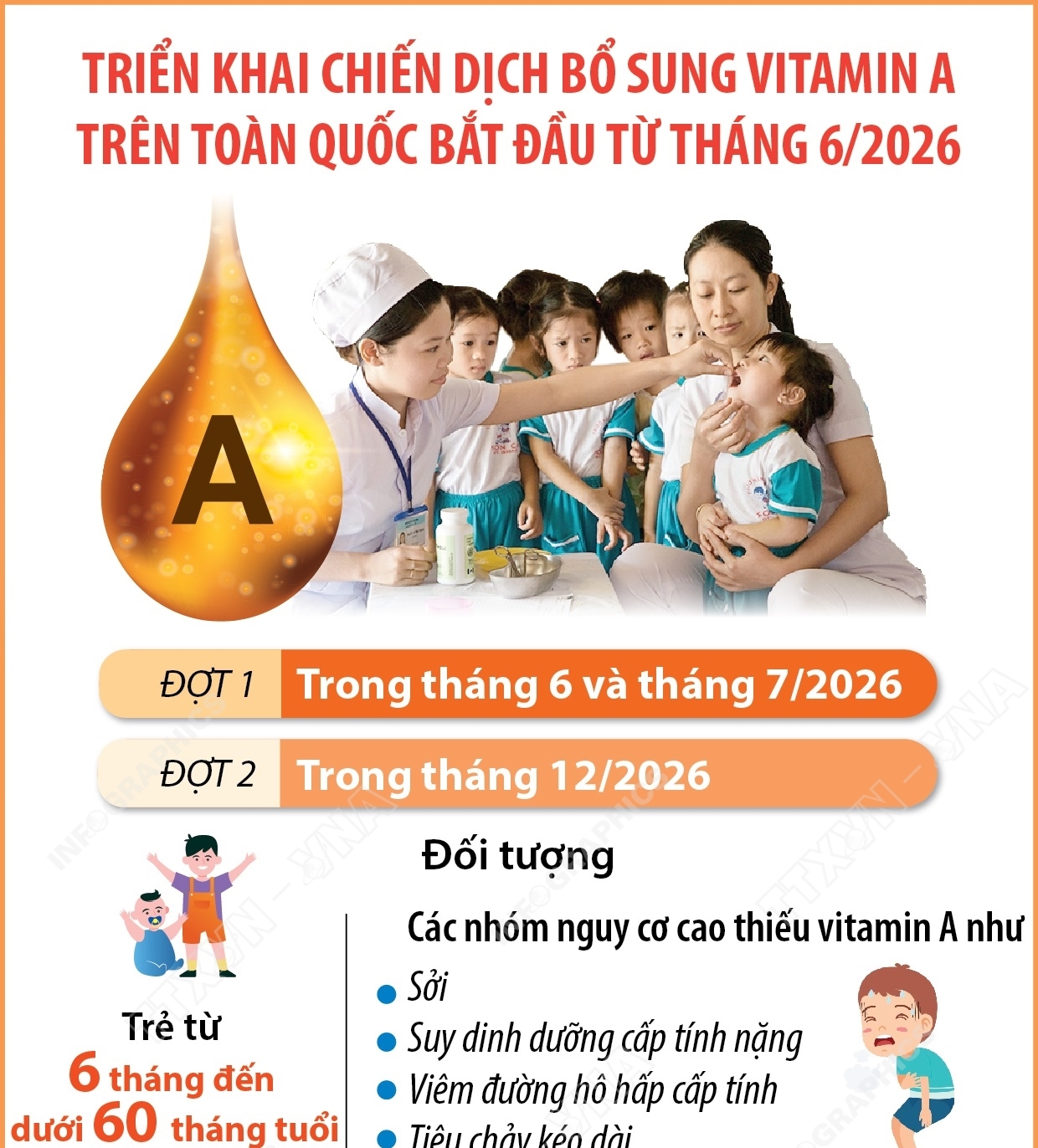 Triển khai Chiến dịch bổ sung vitamin A trên toàn quốc bắt đầu từ tháng...