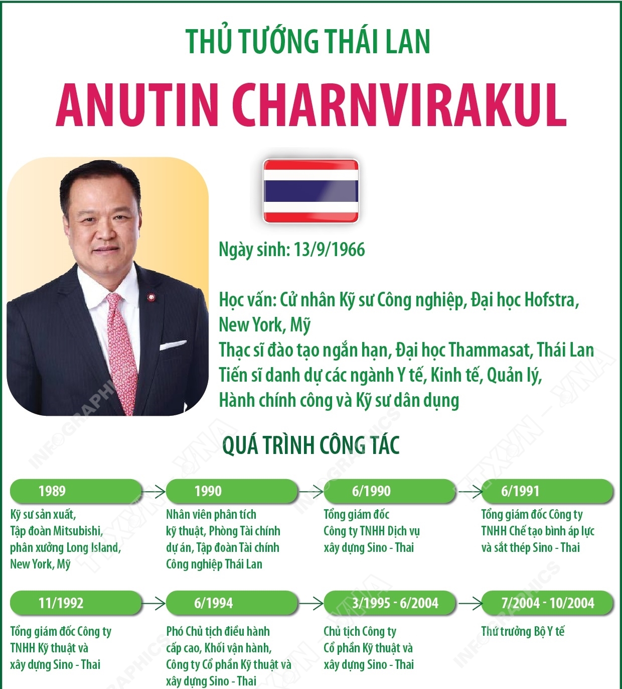 Thủ tướng Thái Lan Anutin Charnvirakul