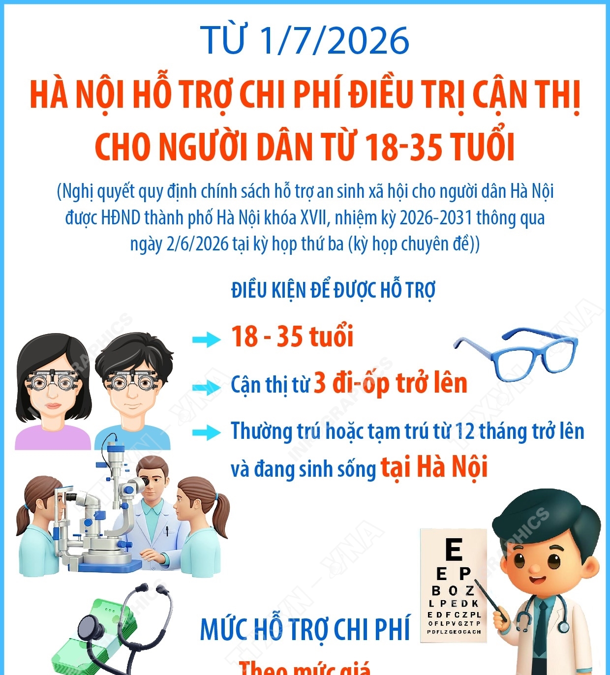 Từ 1/7/2026: Hà Nội hỗ trợ chi phí điều trị cận thị cho người dân...