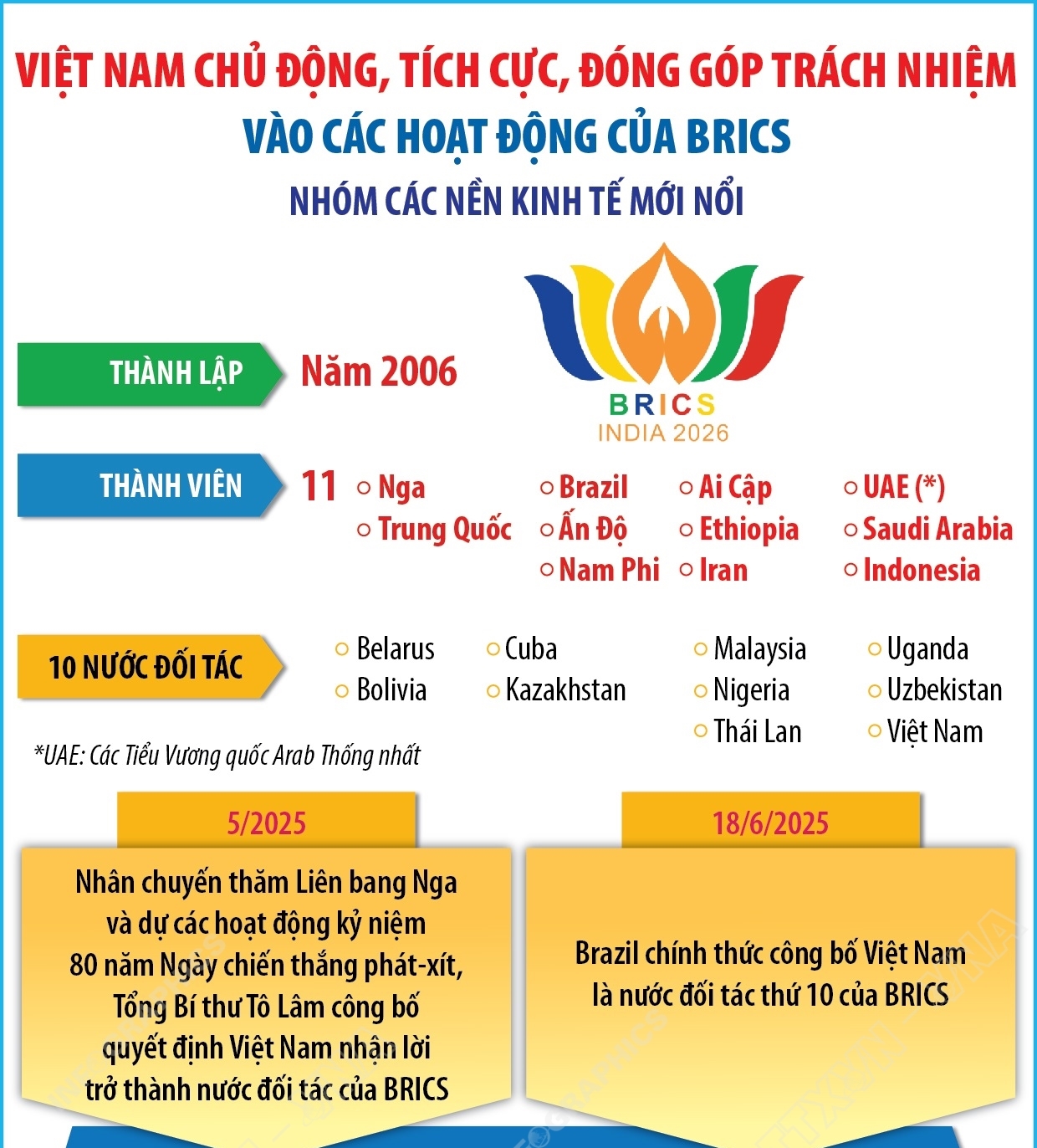 Việt Nam chủ động, tích cực, đóng góp trách nhiệm vào các hoạt động của...