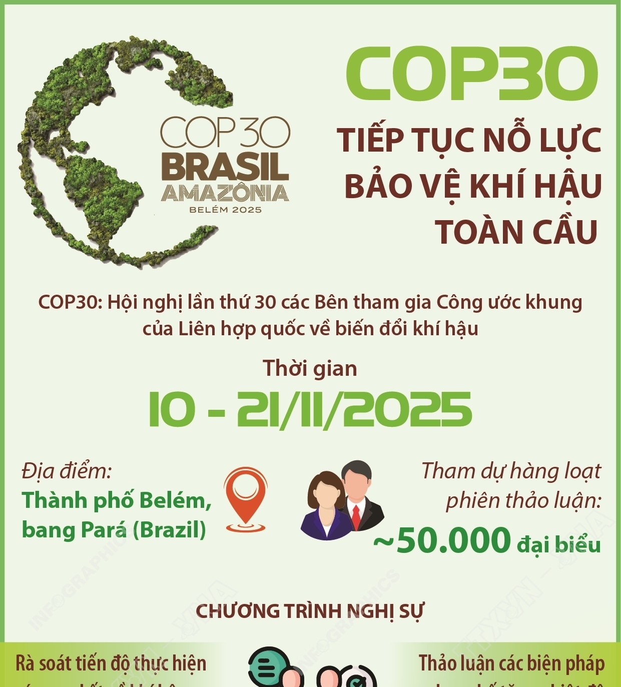 COP30 tiếp tục nỗ lực bảo vệ khí hậu toàn cầu