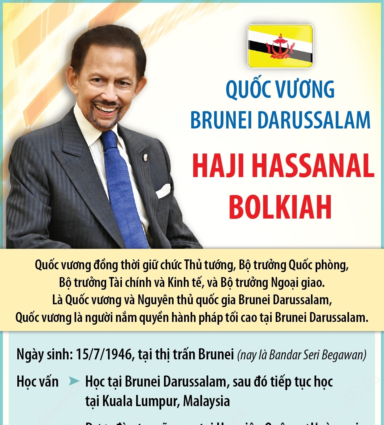 Quốc vương Brunei Darussalam Haji Hassanal Bolkiah