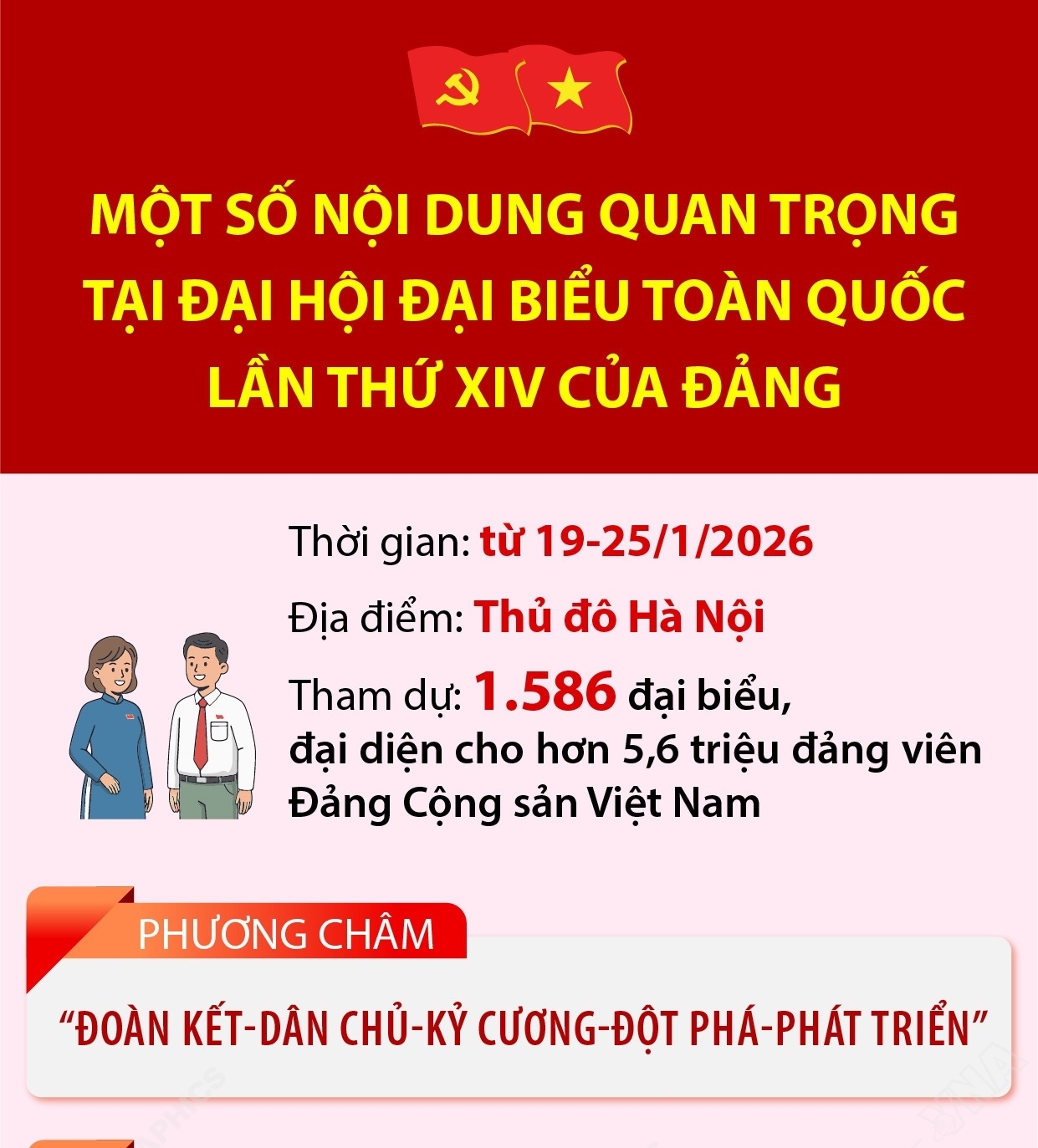 Một số nội dung quan trọng tại Đại hội đại biểu toàn quốc lần thứ XIV của Đảng