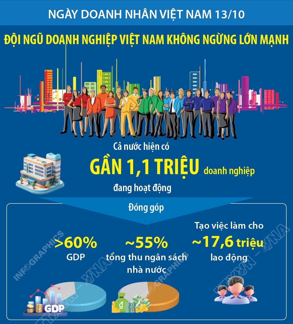 Ngày Doanh nhân Việt Nam 13/10: Đội ngũ doanh nghiệp Việt Nam không ngừng lớn...