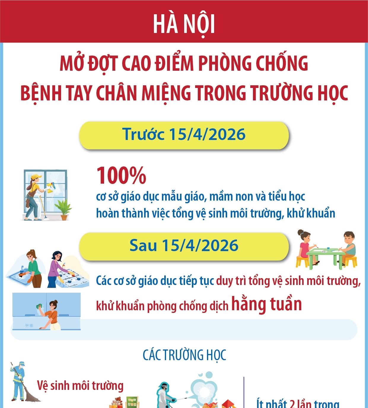 Hà Nội mở đợt cao điểm phòng chống bệnh tay chân miệng trong trường học