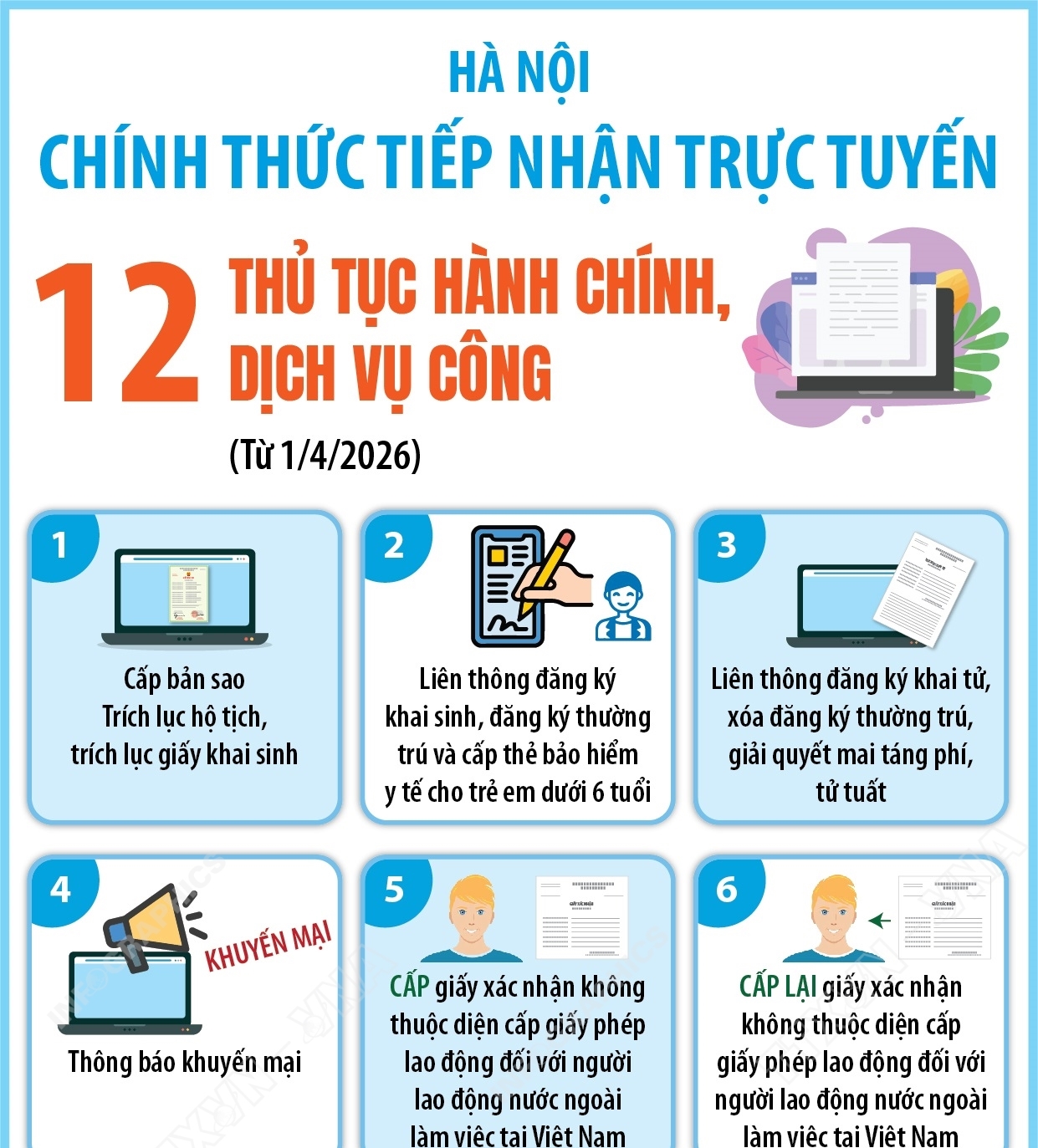 Hà Nội: Chính thức tiếp nhận trực tuyến 12 thủ tục hành chính, dịch vụ...