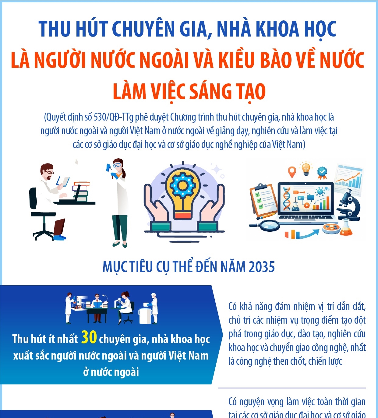 Thu hút chuyên gia, nhà khoa học là người nước ngoài và kiều bào về...