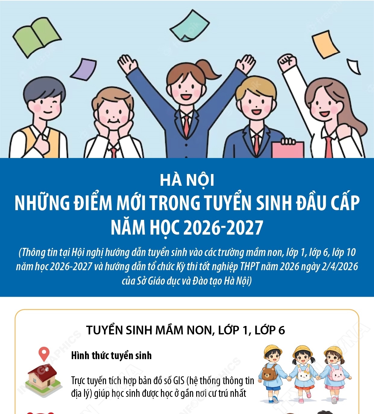 Những điểm mới trong tuyển sinh đầu cấp năm học 2026-2027 tại Hà Nội