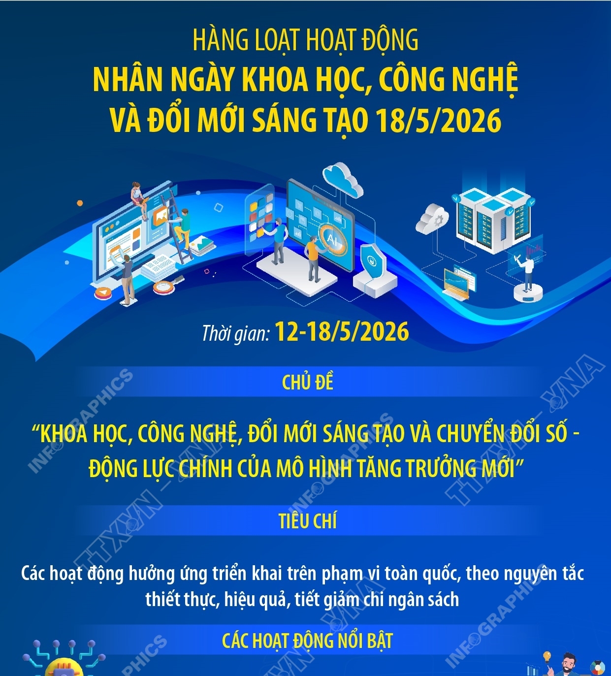 Từ 12 - 18/5/2026: Hàng loạt hoạt động nhân Ngày Khoa học, Công nghệ và Đổi mới sáng tạo năm 2026
