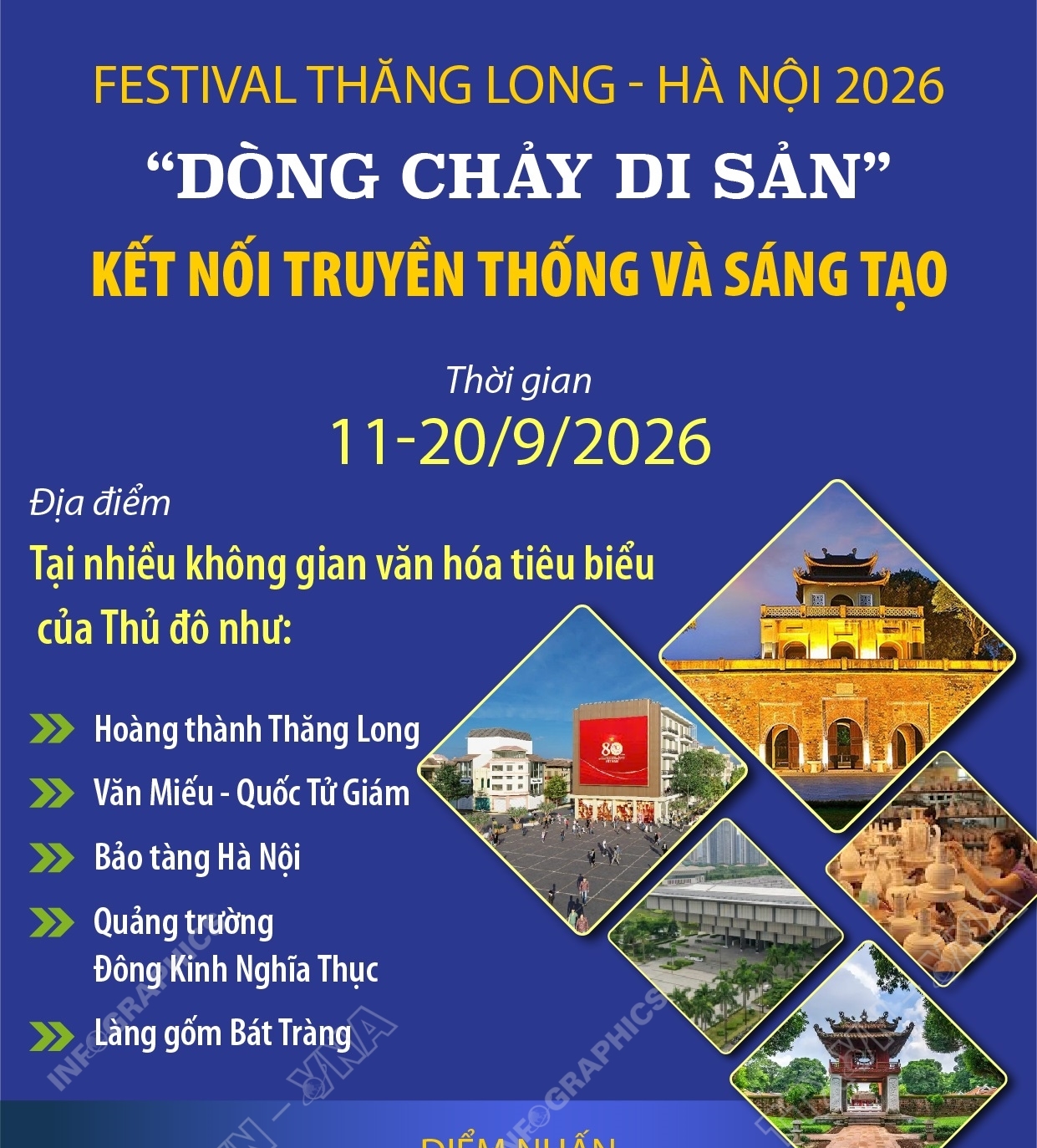 Festival Thăng Long - Hà Nội 2026: “Dòng chảy di sản” kết nối truyền thống và sáng tạo