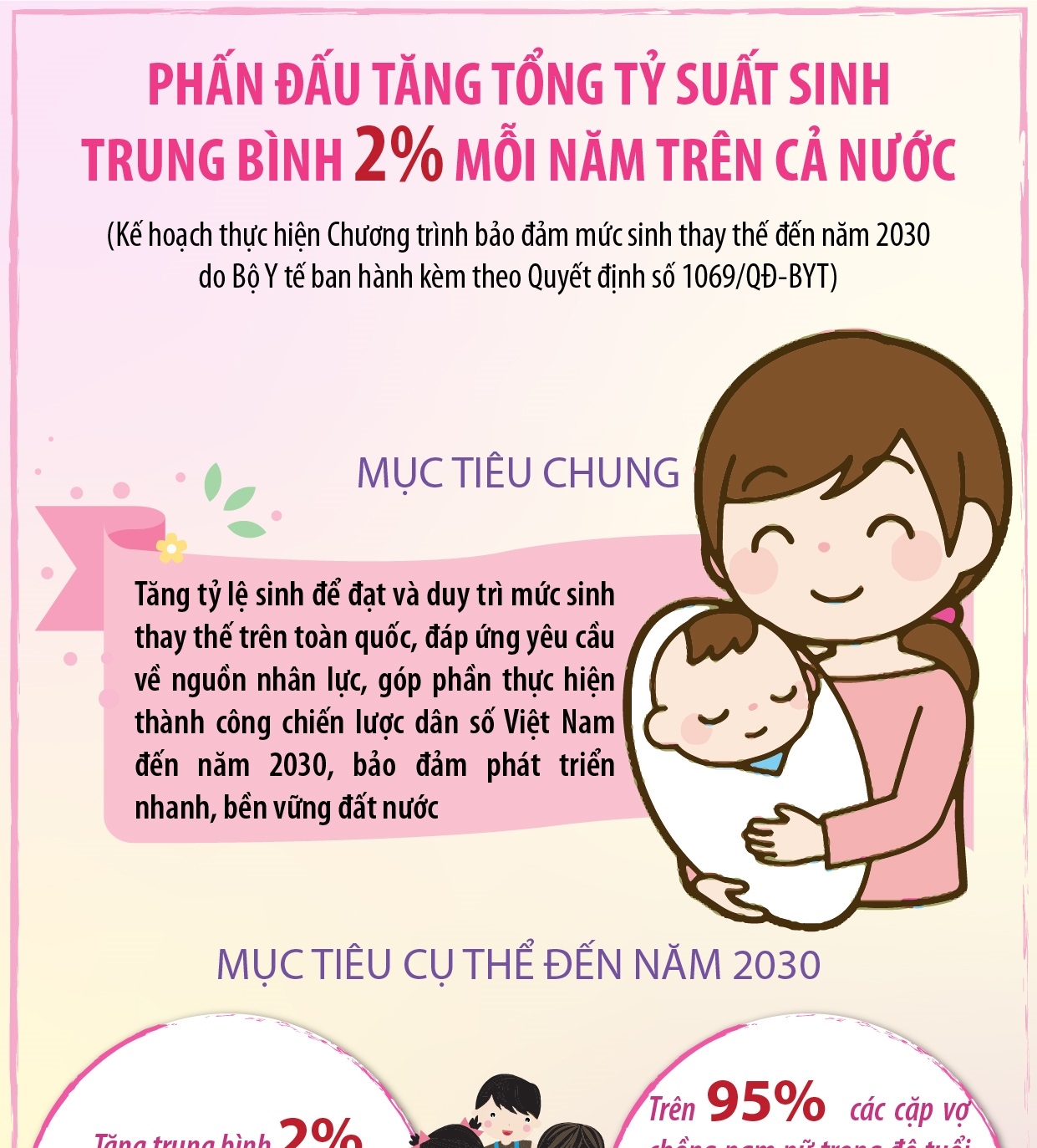 Phấn đấu tăng tổng tỷ suất sinh trung bình 2% mỗi năm trên cả nước