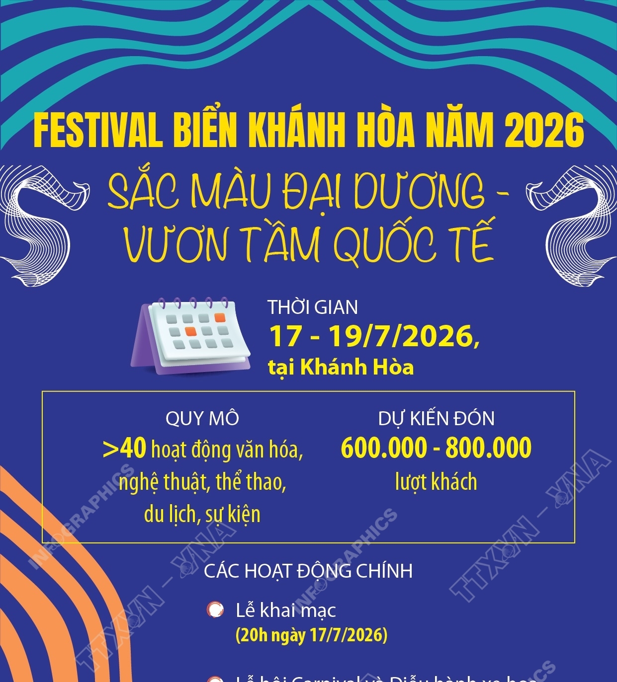 Festival Biển Khánh Hòa năm 2026: Sắc màu đại dương - Vươn tầm quốc tế