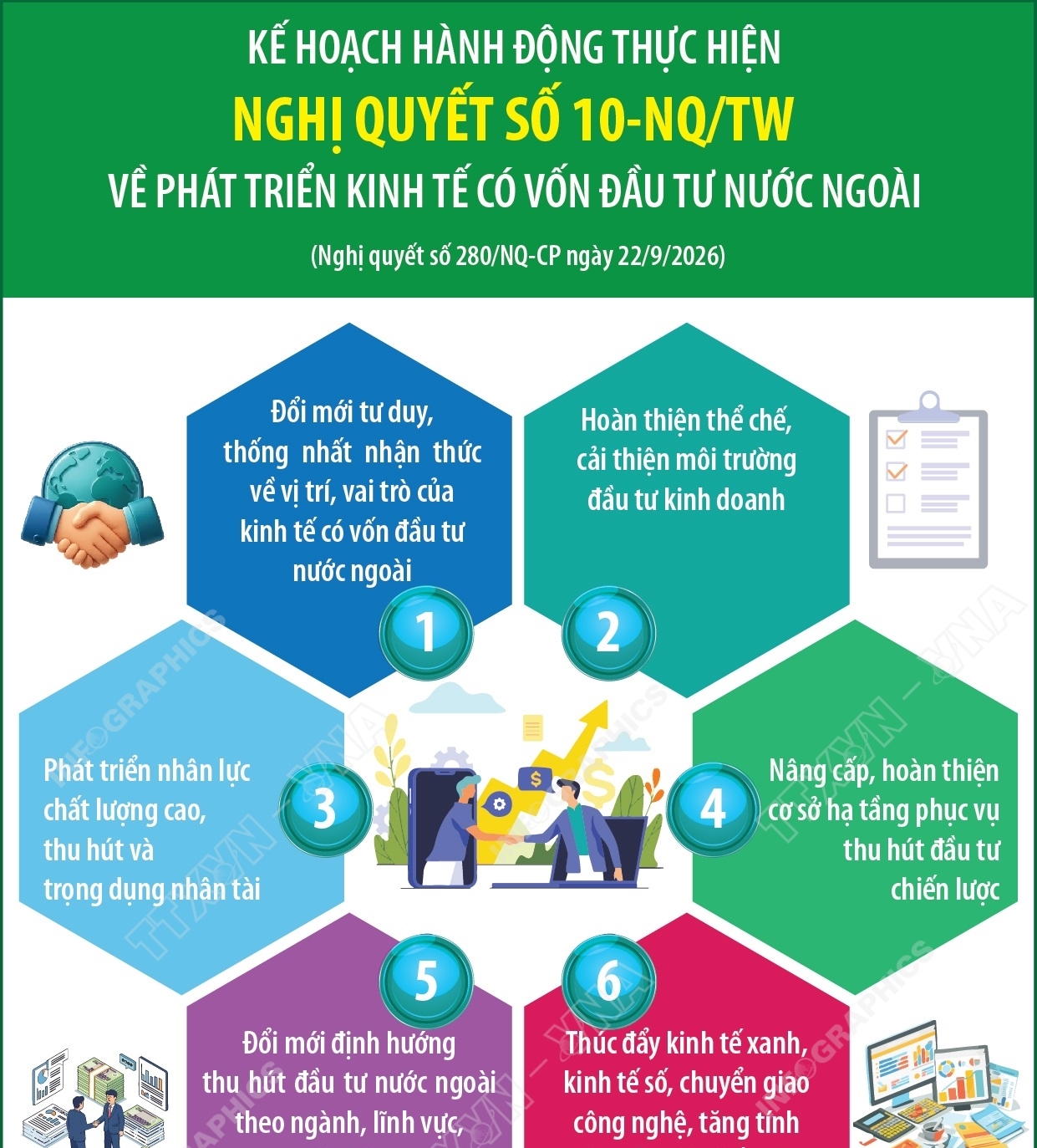 Kế hoạch hành động thực hiện Nghị quyết số 10-NQ/TW về phát triển kinh tế...