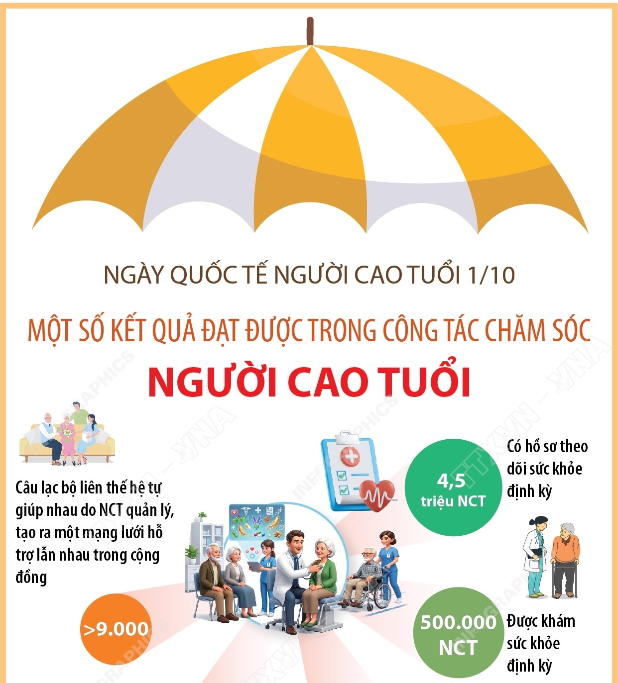 Ngày Quốc tế Người cao tuổi 1/10: Một số kết quả đạt được trong công...
