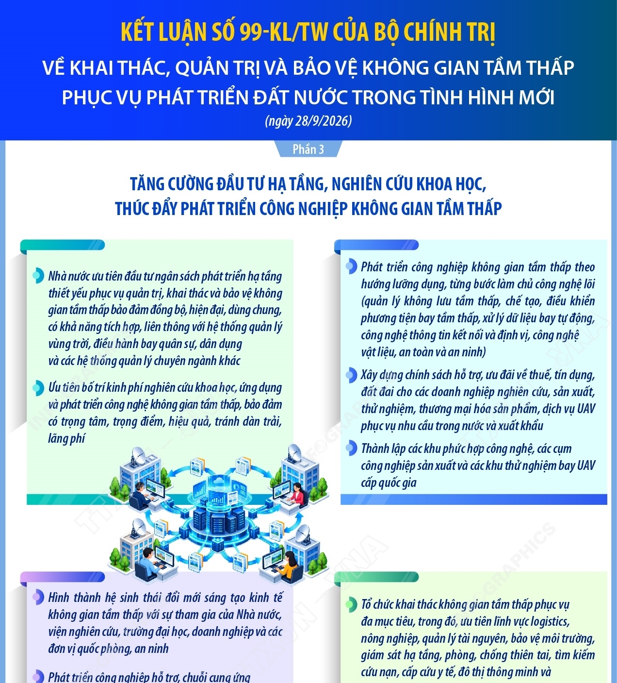 Kết luận số 99-KL/TW của Bộ Chính trị về khai thác, quản trị và bảo vệ không gian tầm thấp phục vụ phát triển đất nước trong tình hình mới (Phần 3)