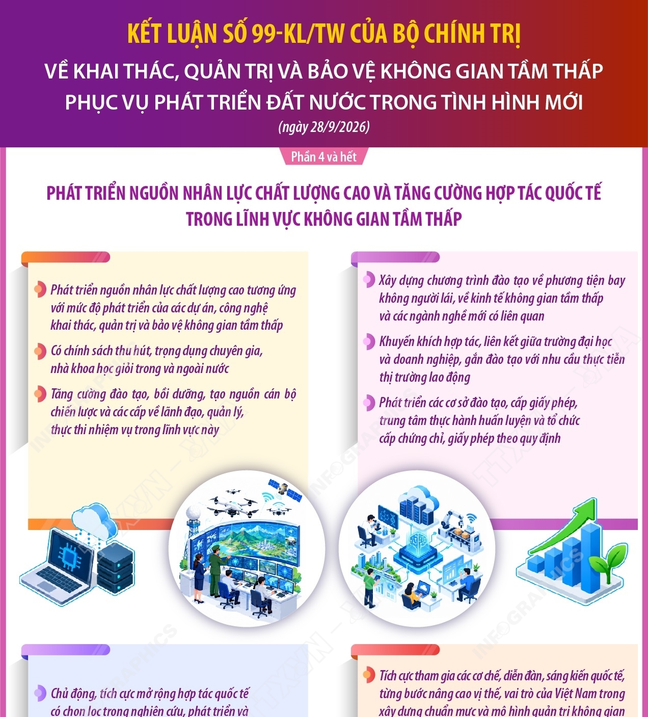 Kết luận số 99-KL/TW của Bộ Chính trị về khai thác, quản trị và bảo vệ không gian tầm thấp phục vụ phát triển đất nước trong tình hình mới (Phần 4 và hết)