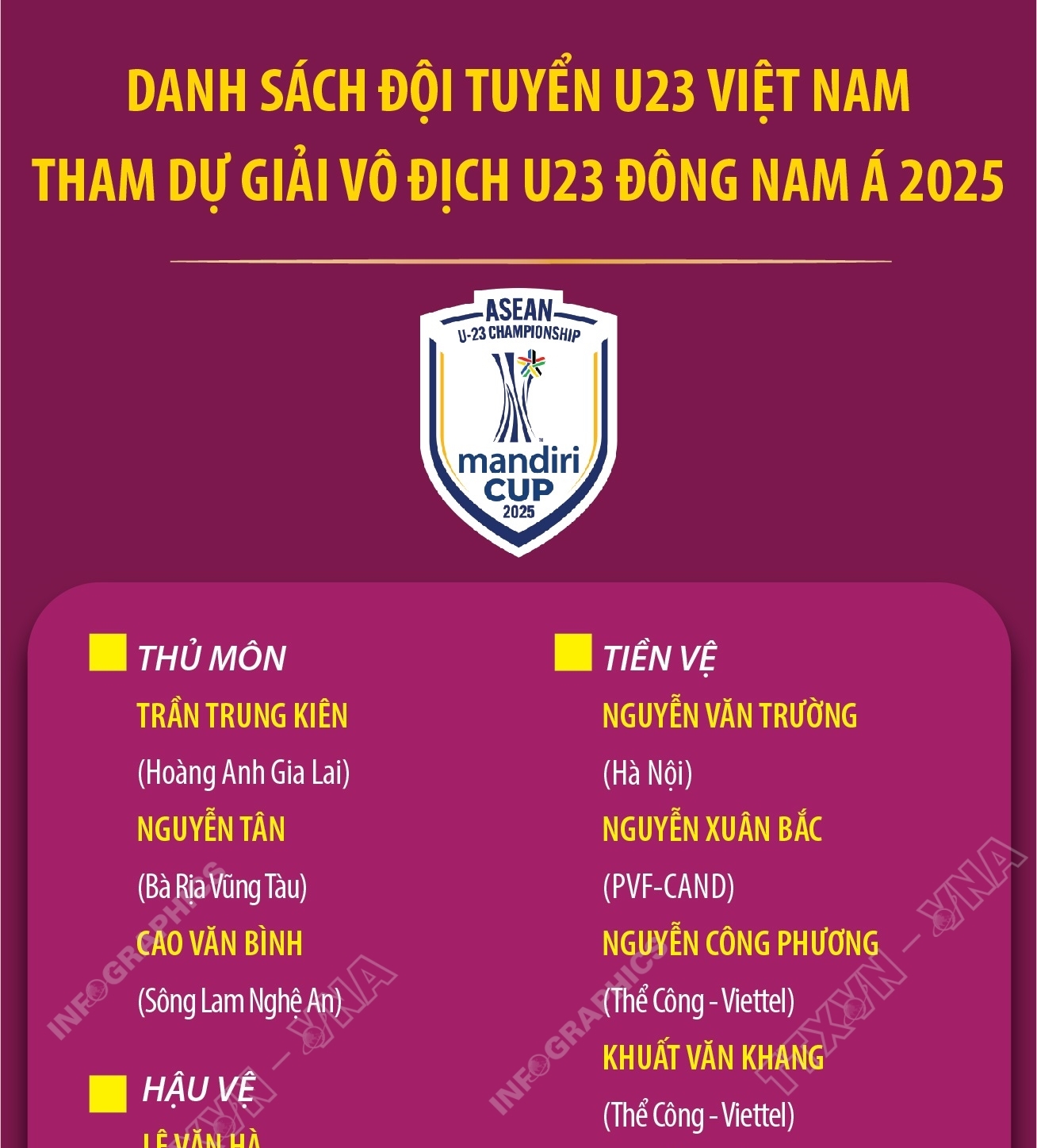 23 cầu thủ đội tuyển U23 Việt Nam tham dự Giải vô địch U23 Đông Nam Á 2025