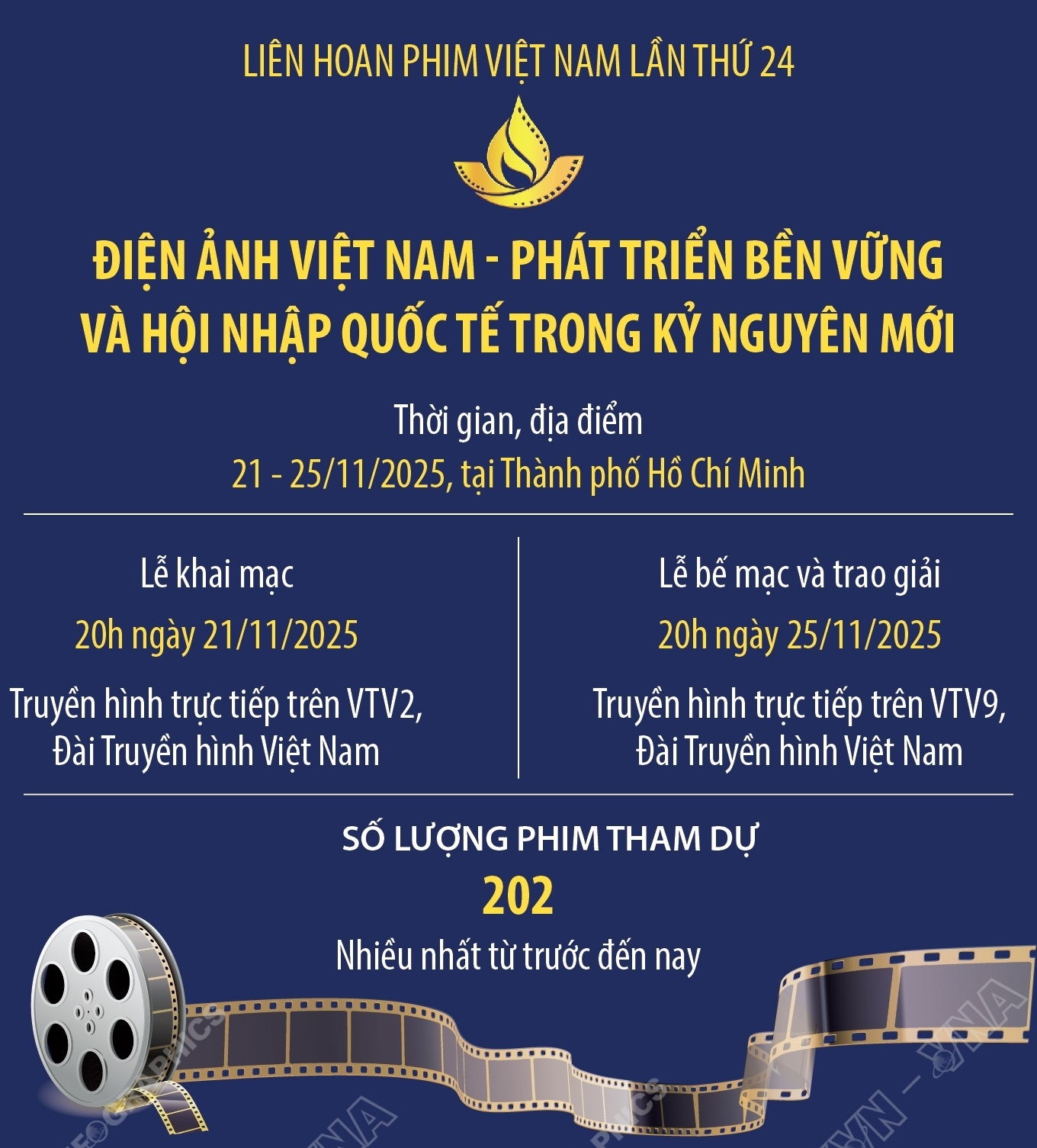 Liên hoan Phim Việt Nam lần thứ 24: Điện ảnh Việt Nam - Phát triển bền vững và hội nhập quốc tế trong kỷ nguyên mới