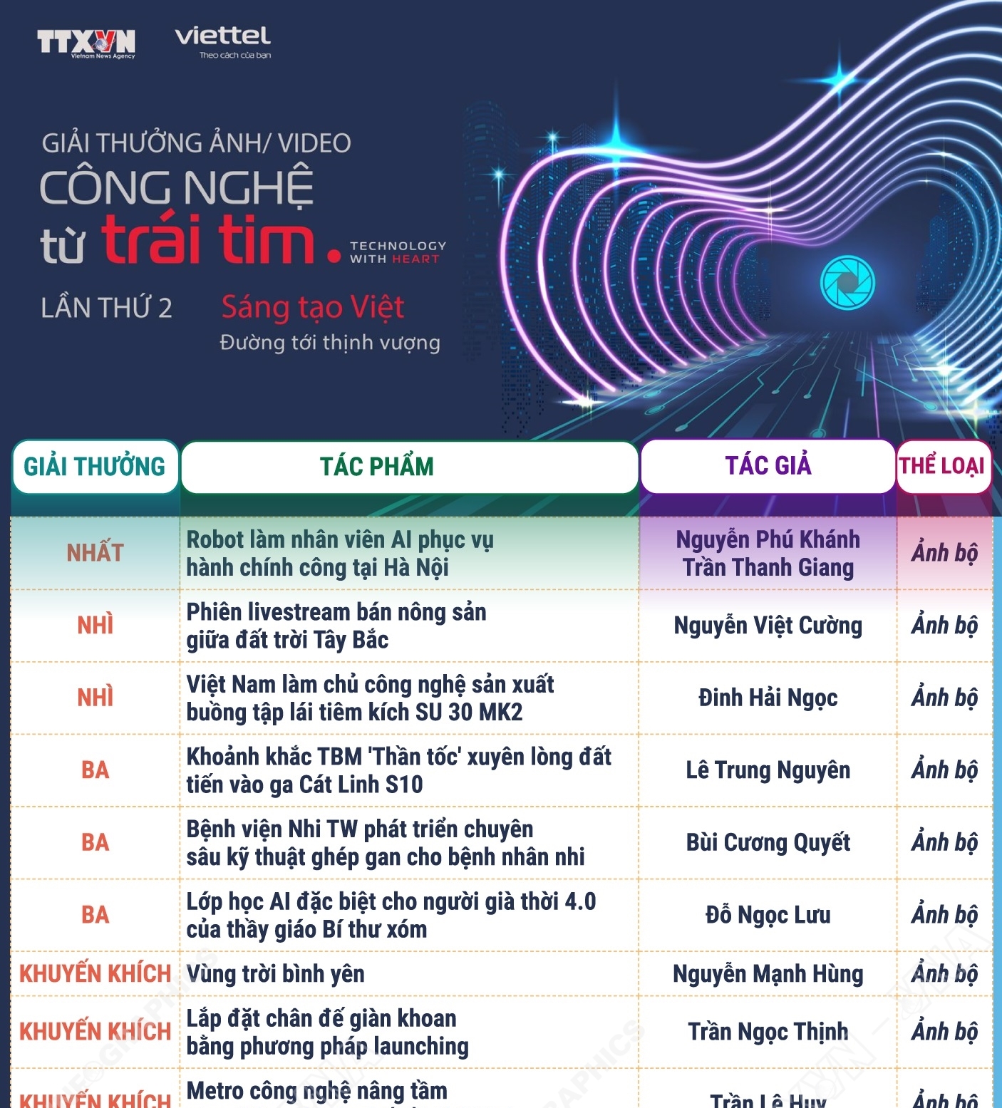 Các tác phẩm đoạt Giải thưởng