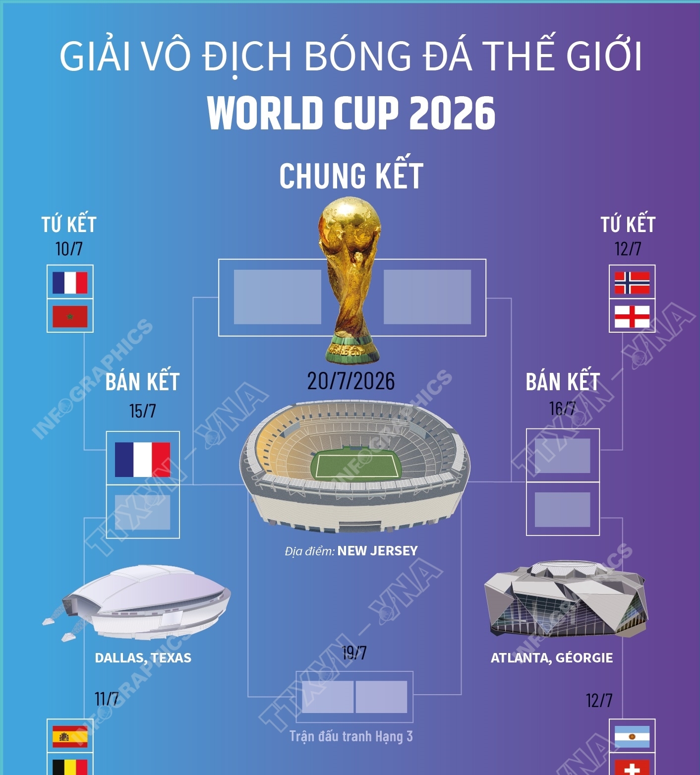 Lịch thi đấu tứ kết, bán kết và chung kết World Cup 2026