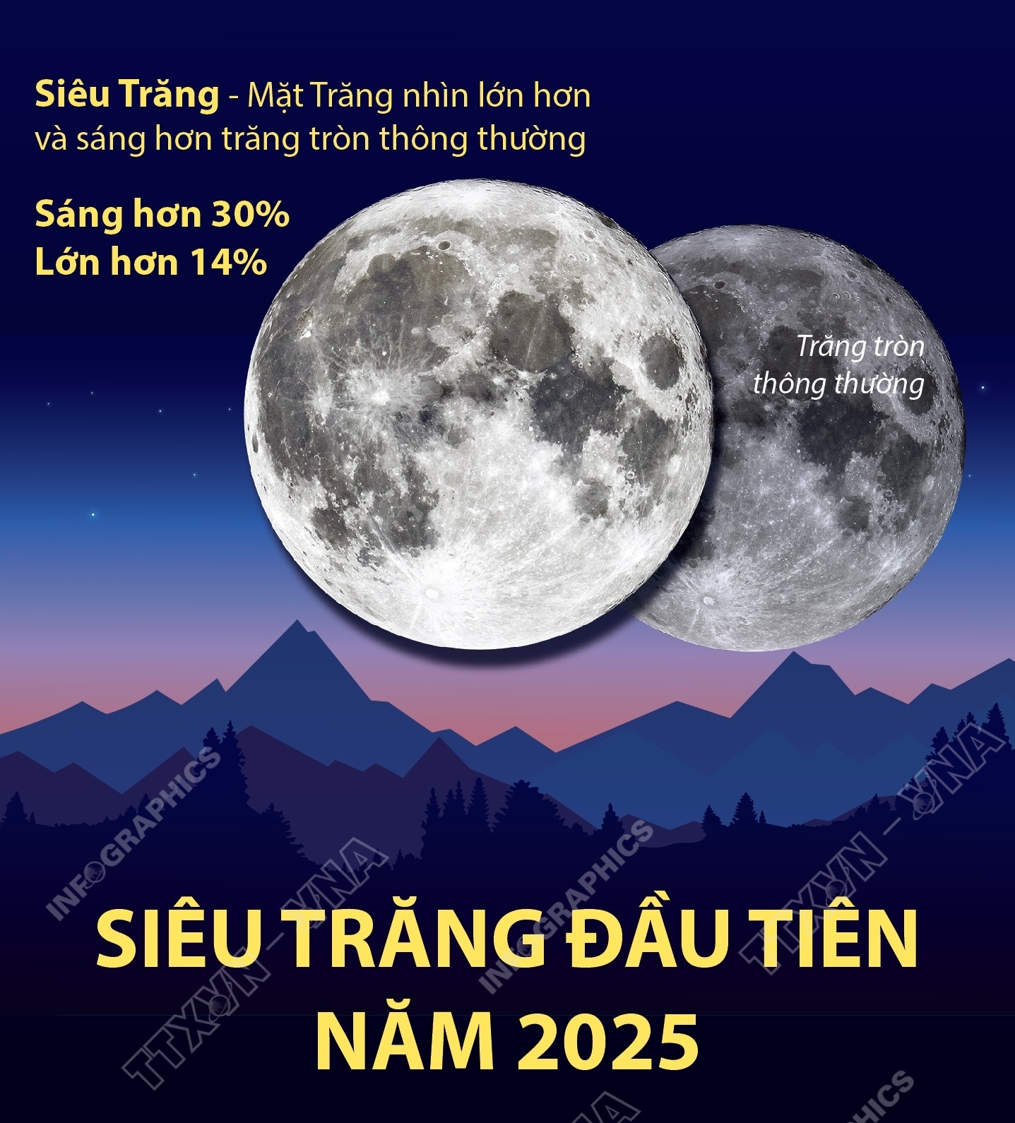 Siêu Trăng đầu tiên năm 2025