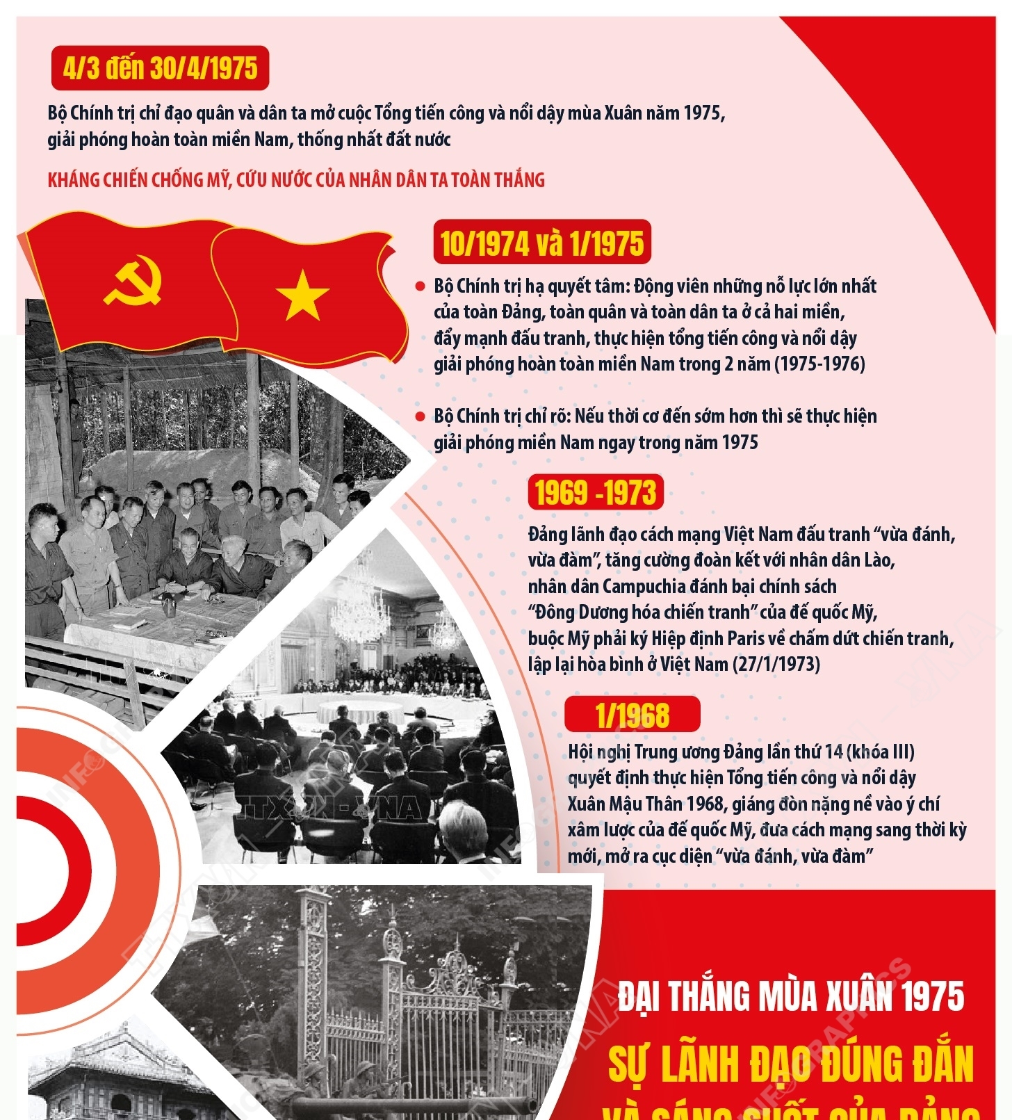 Đại thắng mùa xuân 1975: Sự lãnh đạo đúng đắn và sáng suốt của Đảng