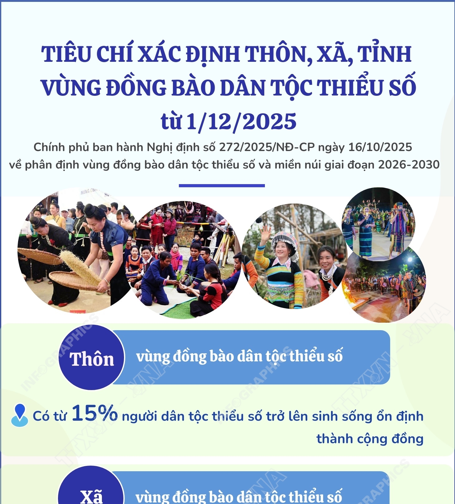 Tiêu chí xác định thôn, xã, tỉnh vùng đồng bào dân tộc thiểu số từ 1/12/2025