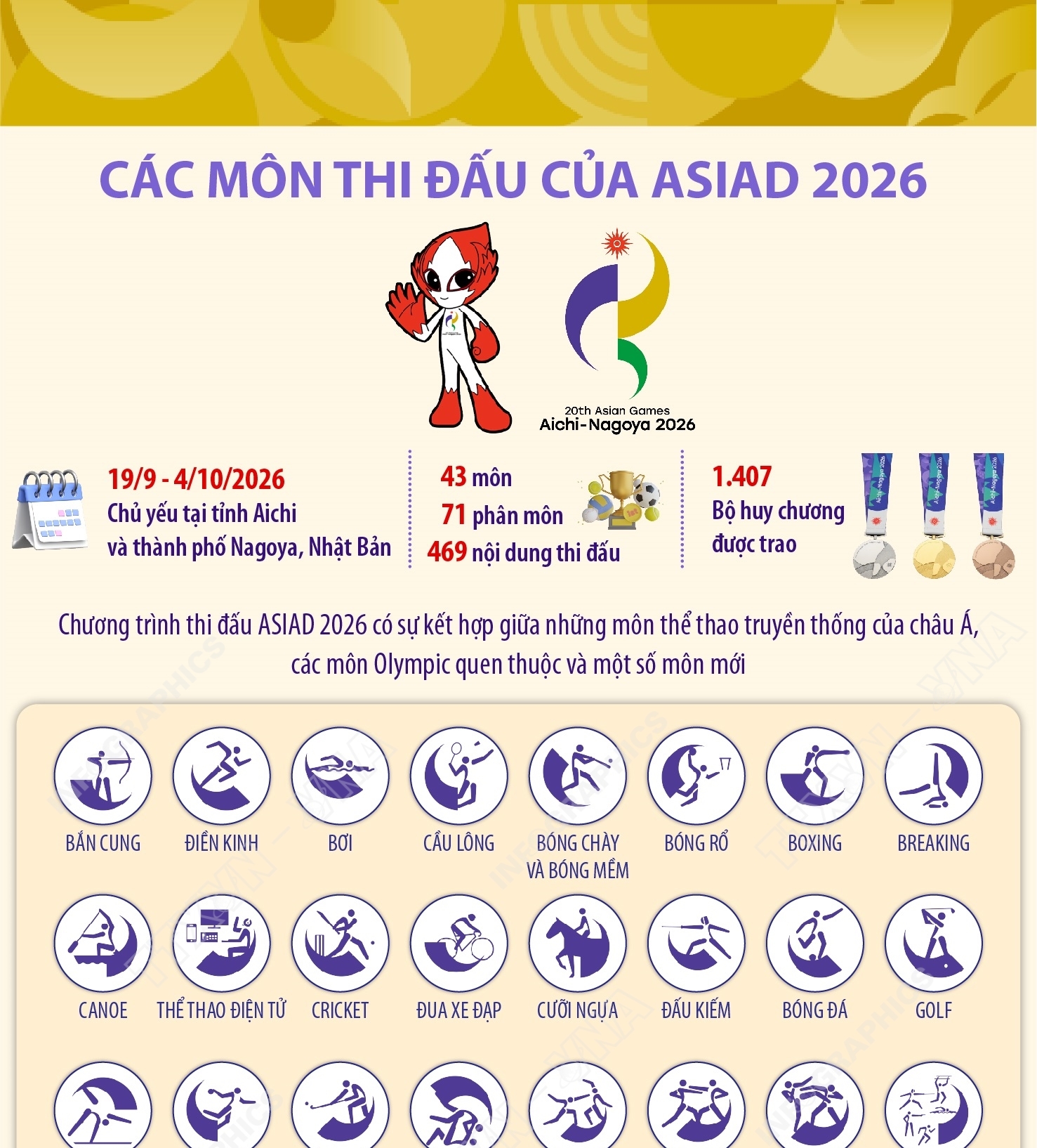 Các môn thi đấu của ASIAD 2026