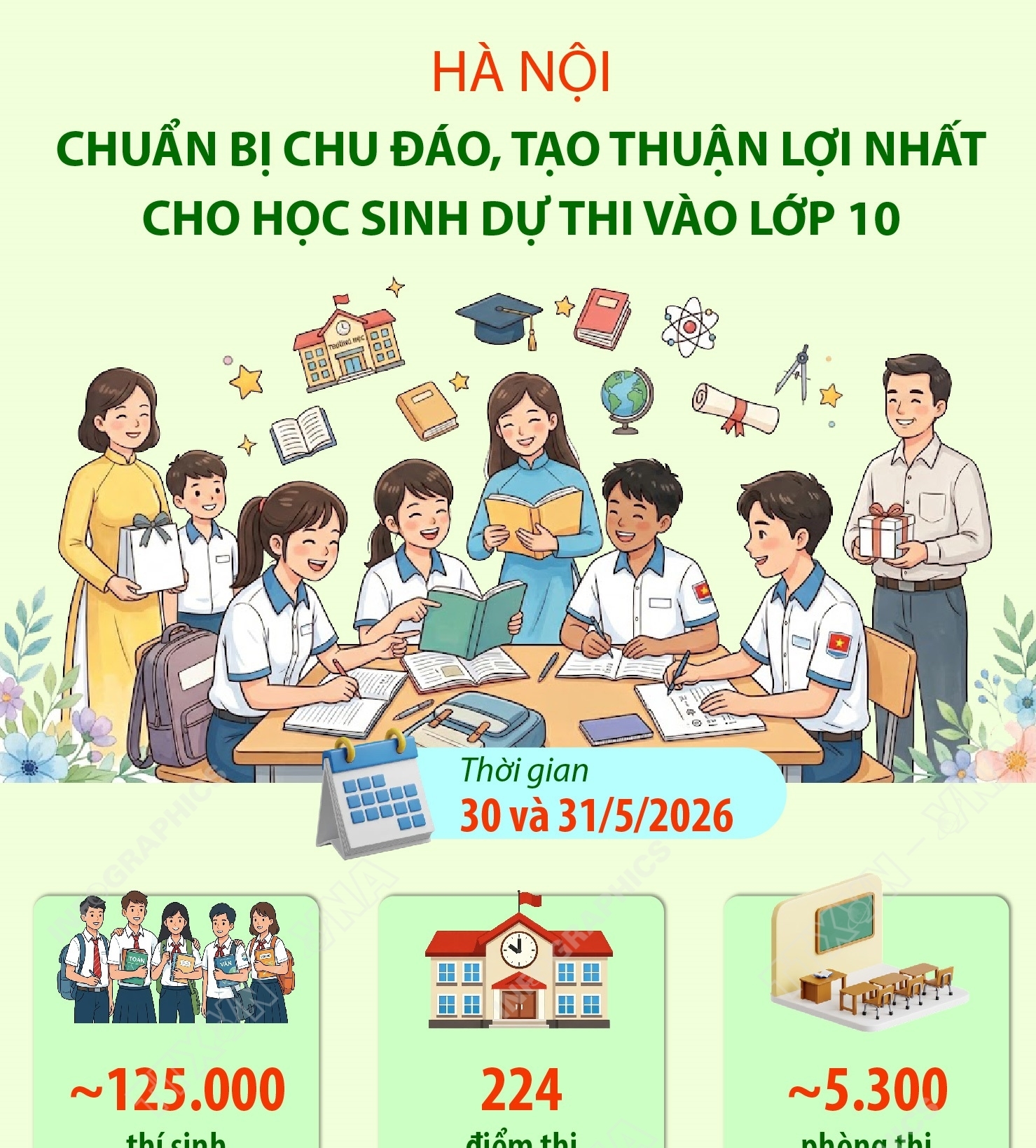 Hà Nội chuẩn bị chu đáo, tạo thuận lợi nhất cho học sinh dự thi vào lớp 10