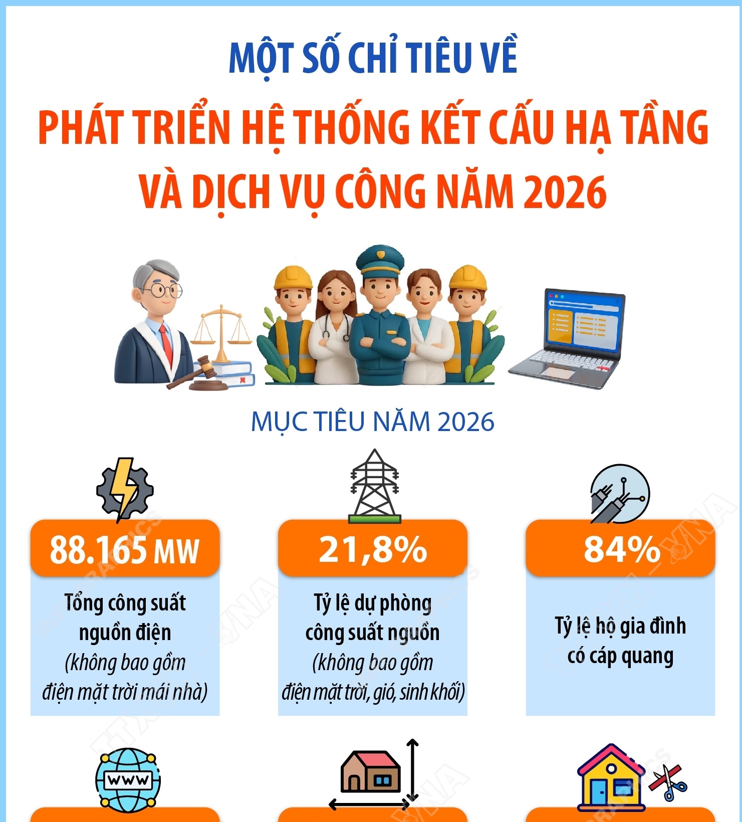 Một số chỉ tiêu về phát triển hệ thống kết cấu hạ tầng và dịch...