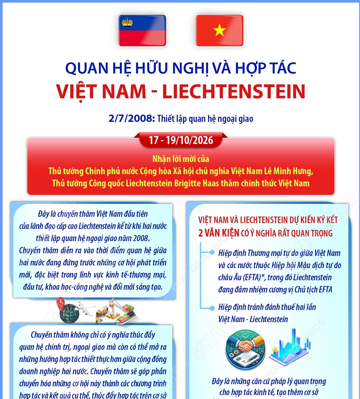 Quan hệ hữu nghị và hợp tác Việt Nam - Liechtenstein