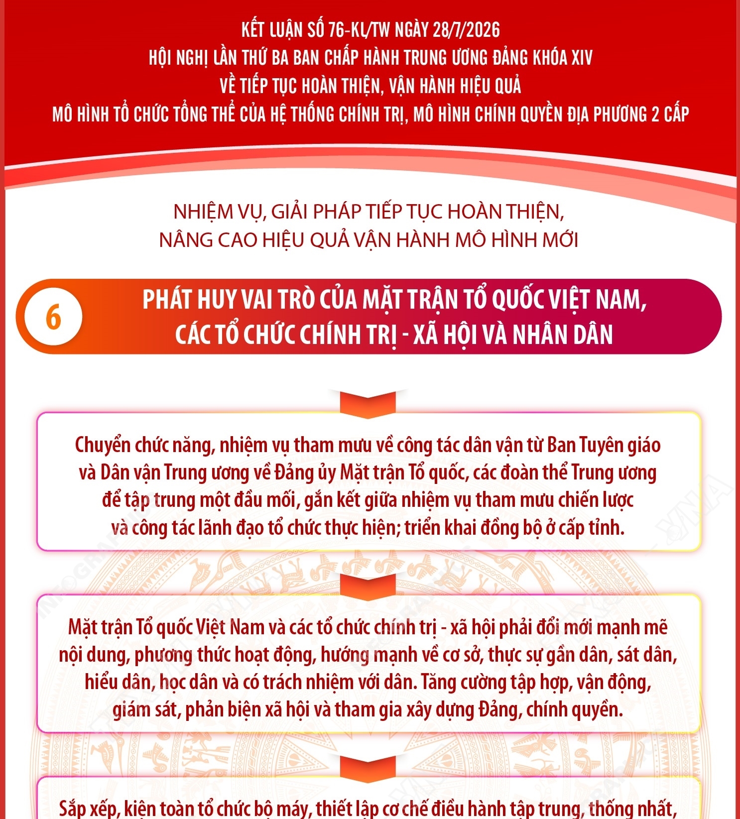 Kết luận số 76-KL/TW: Phát huy vai trò của Mặt trận Tổ quốc Việt Nam,...