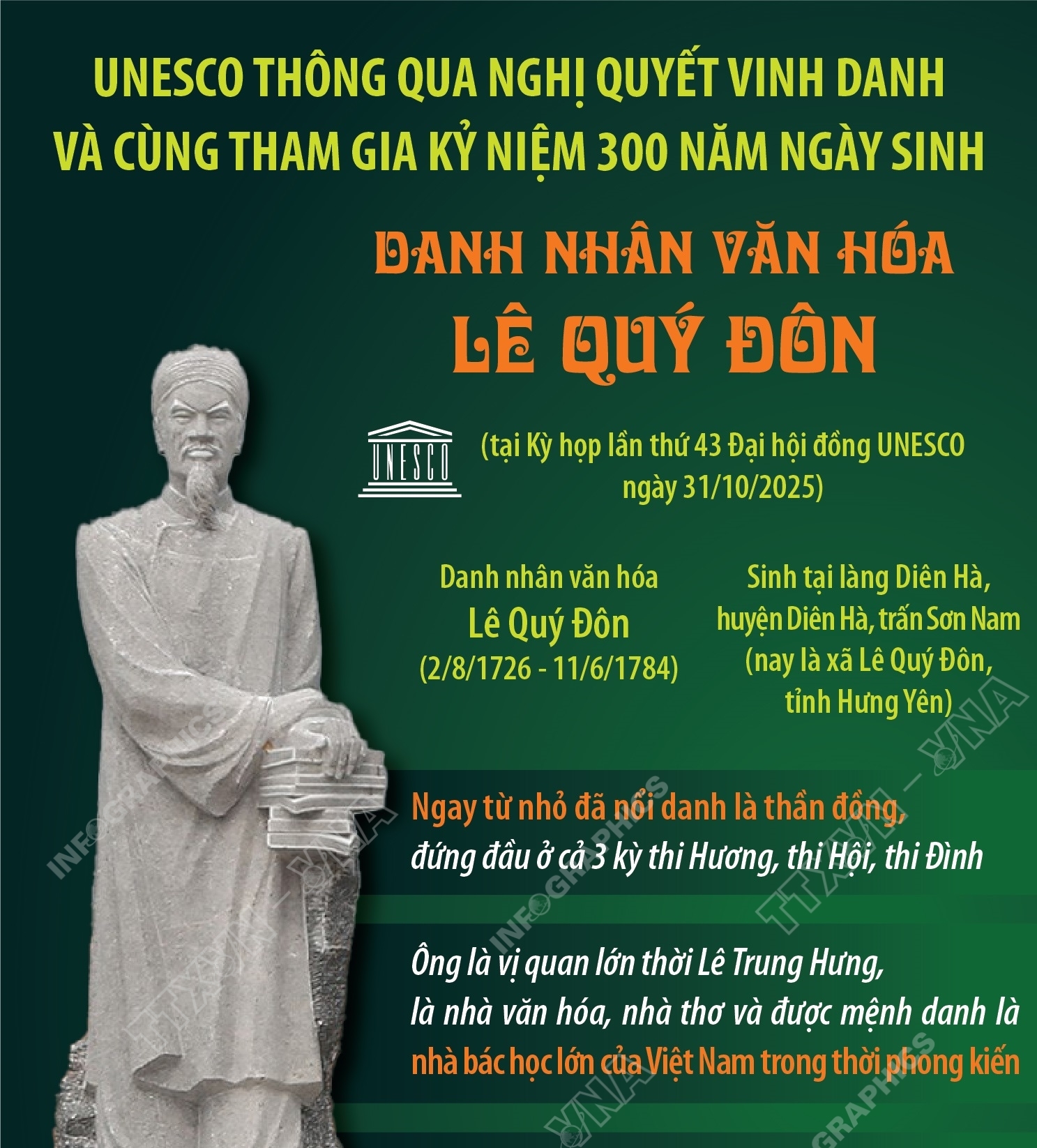 UNESCO thông qua nghị quyết vinh danh và cùng tham gia kỷ niệm 300 năm ngày sinh Danh nhân văn hóa Lê Quý Đôn