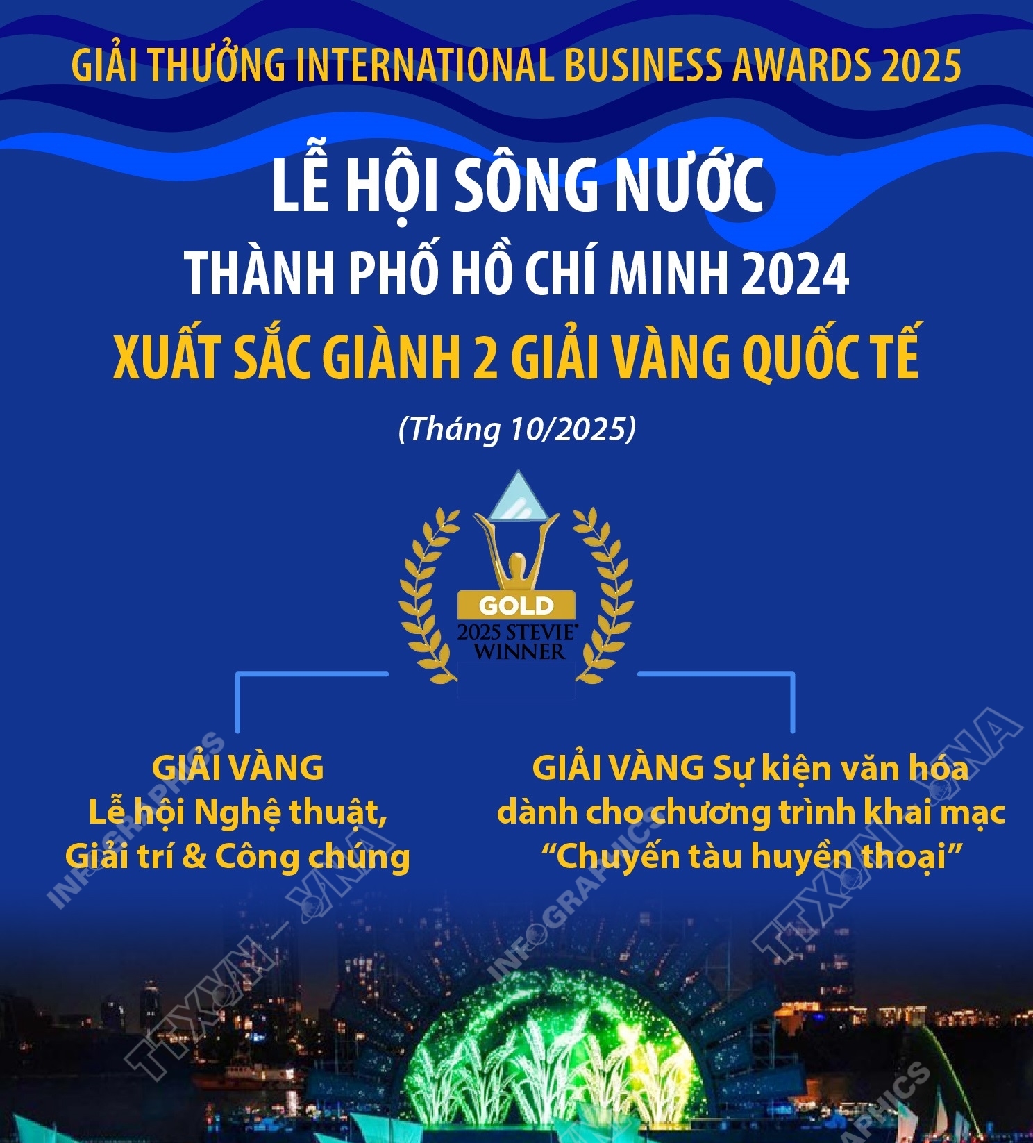 Lễ hội Sông nước Thành phố Hồ Chí Minh 2024 xuất sắc giành 2 Giải...